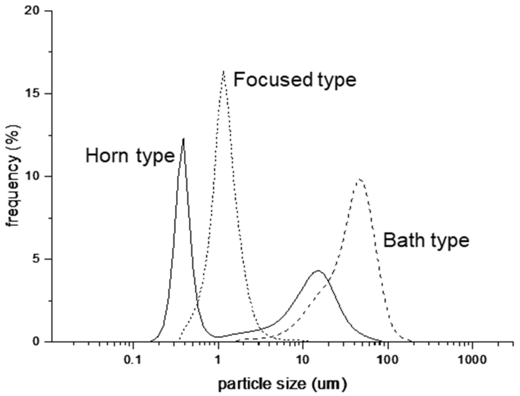 Nanomaterials 12 01547 g002