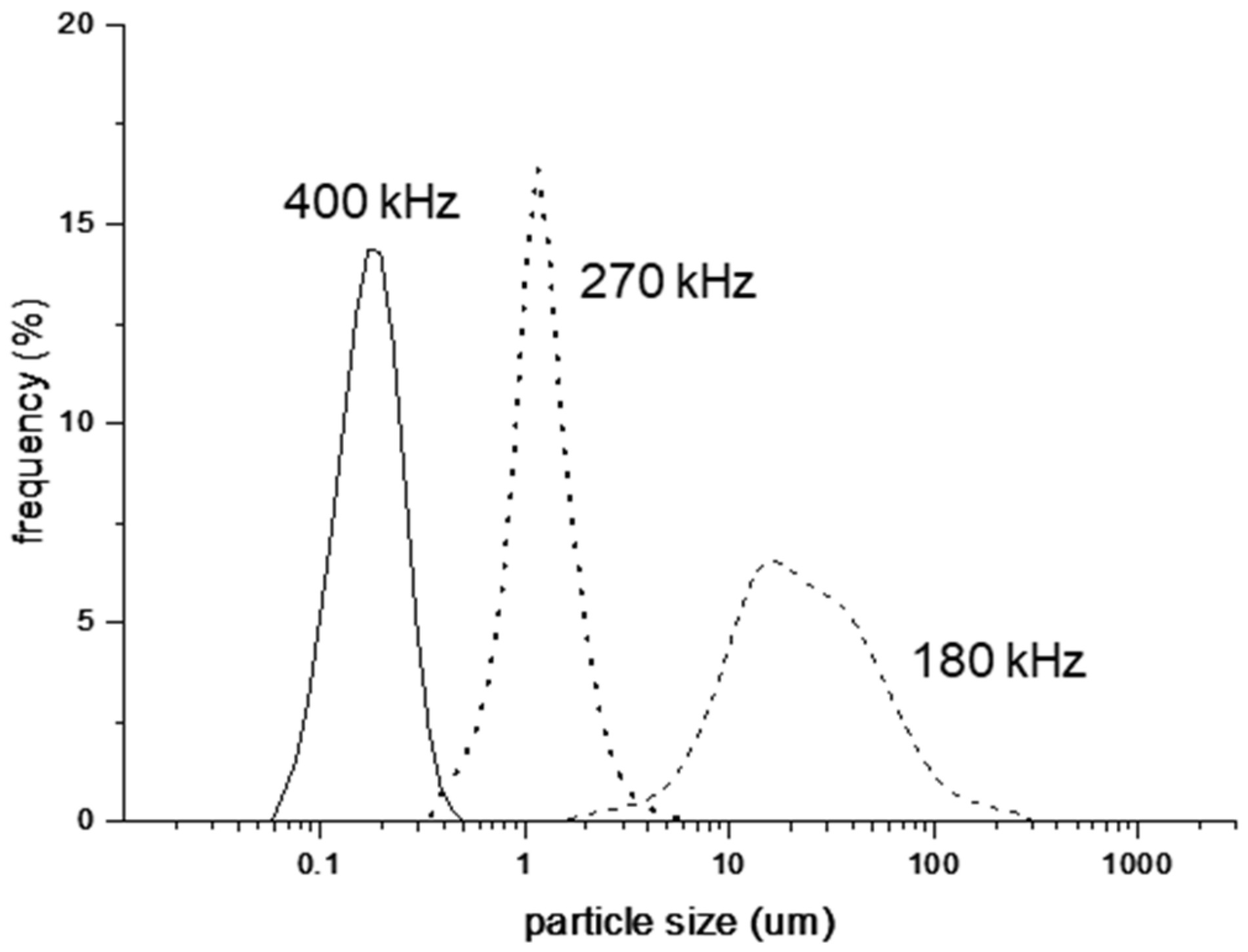 Nanomaterials 12 01547 g003