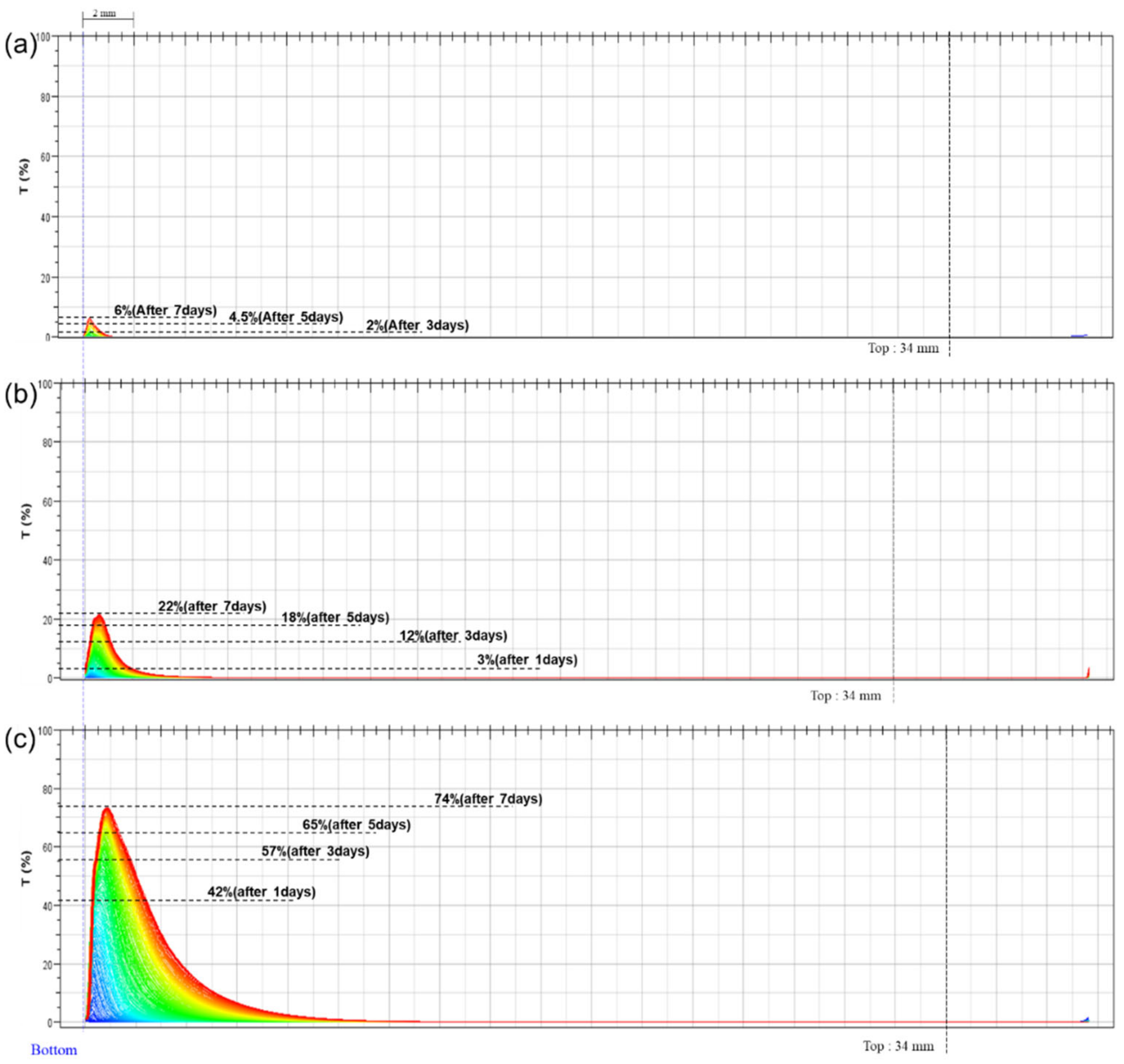 Nanomaterials 12 01547 g004