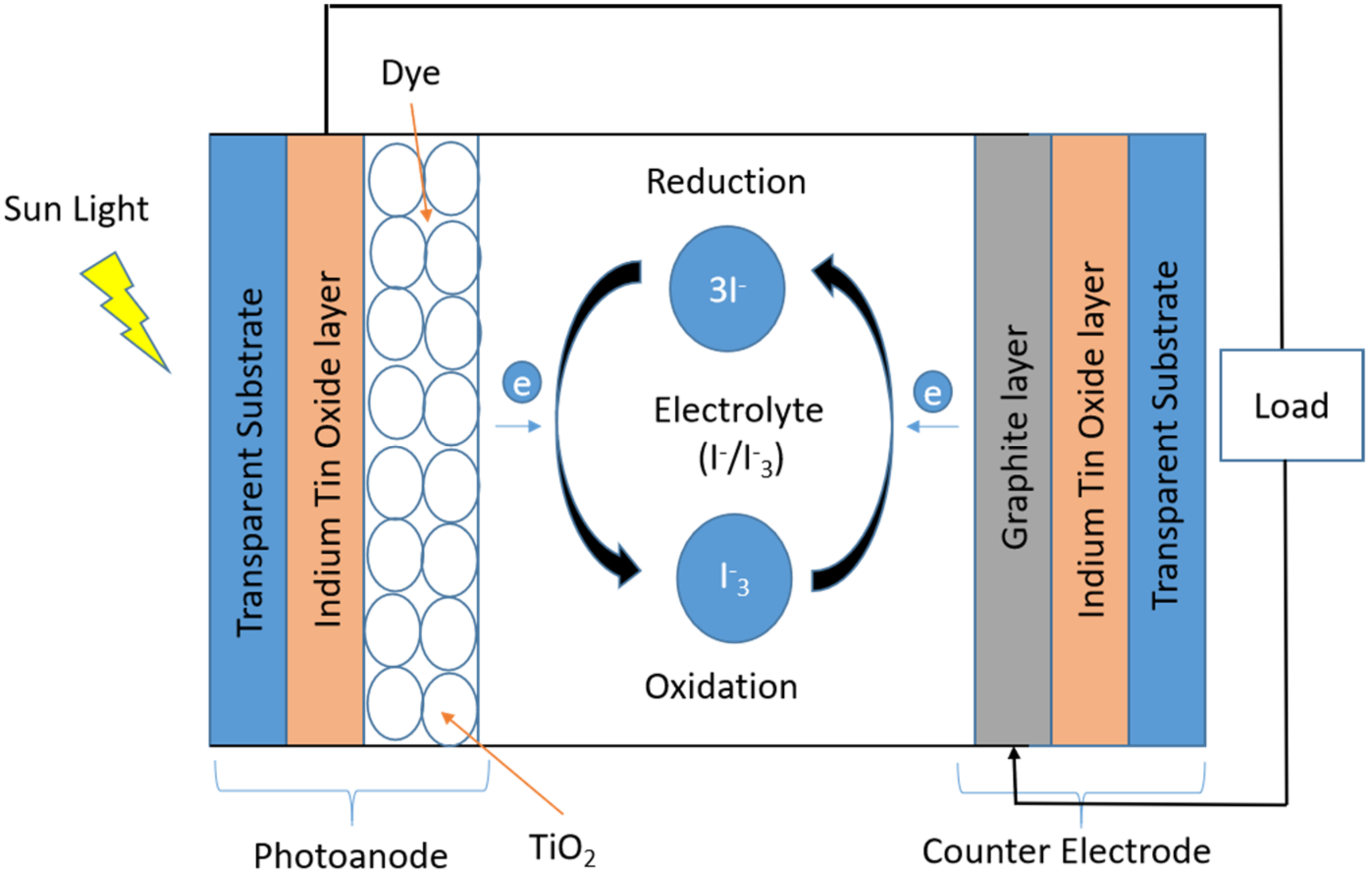 Nanomaterials 12 01715 g001