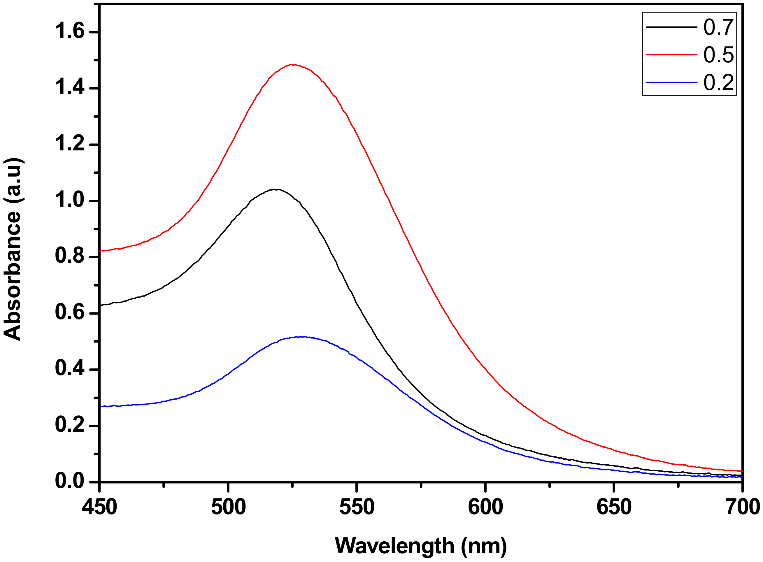 Nanomaterials 12 01715 g003