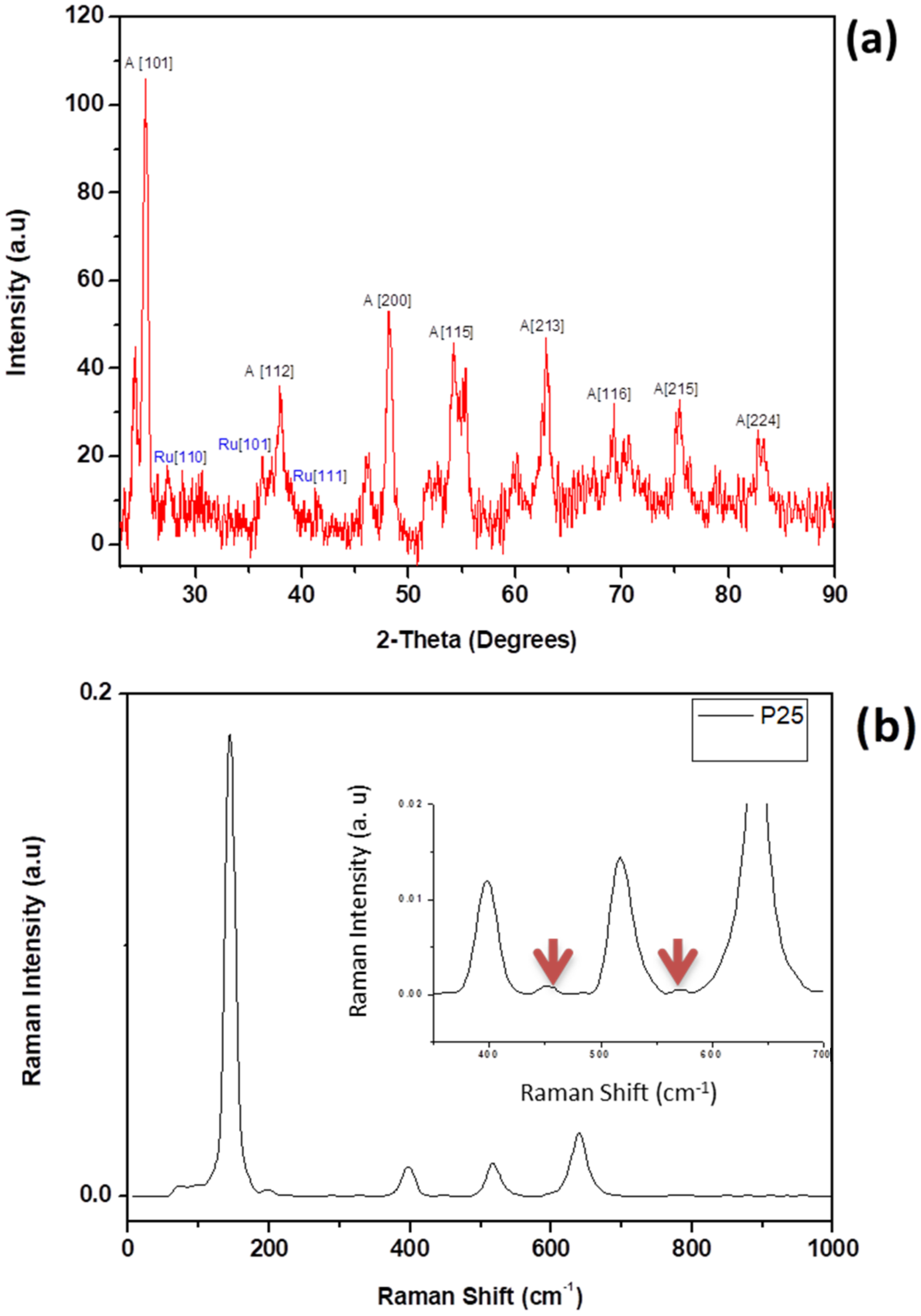 Nanomaterials 12 01715 g005