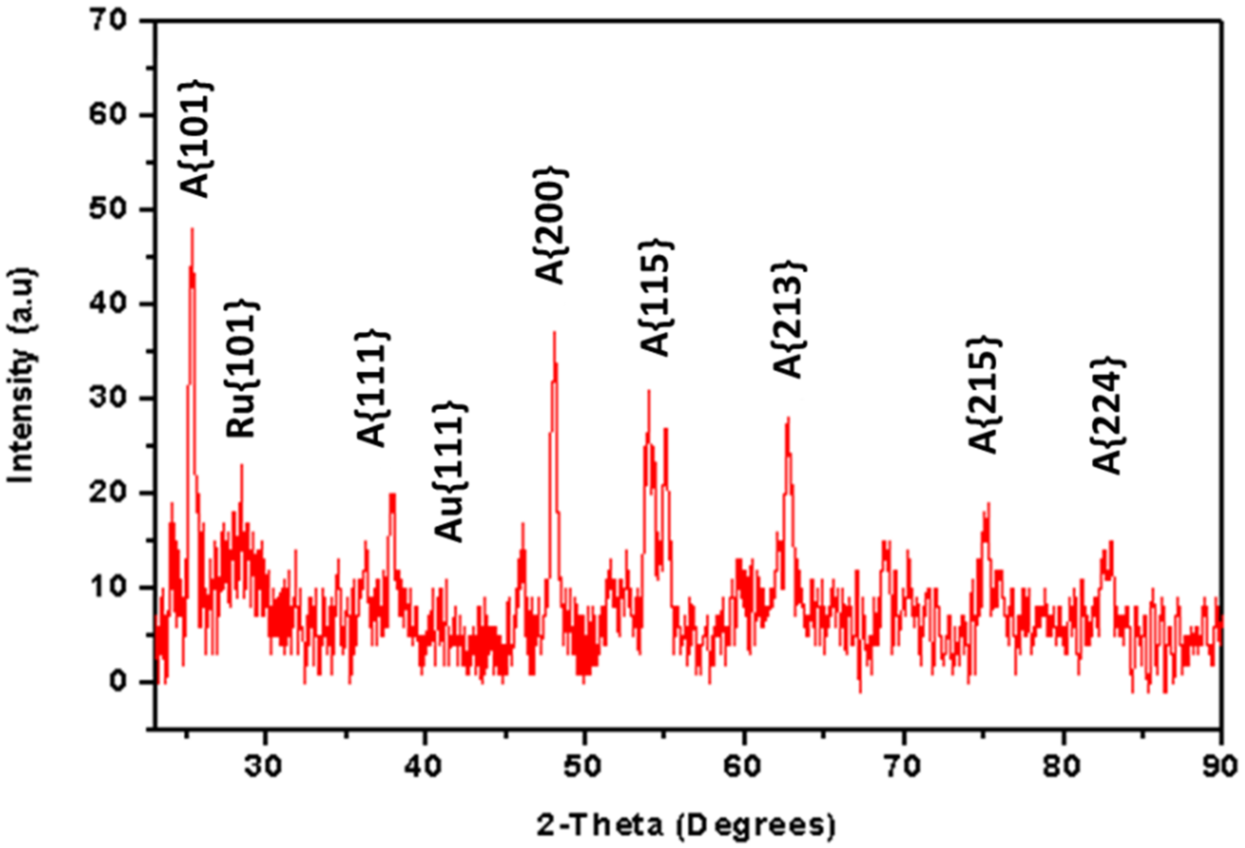 Nanomaterials 12 01715 g007