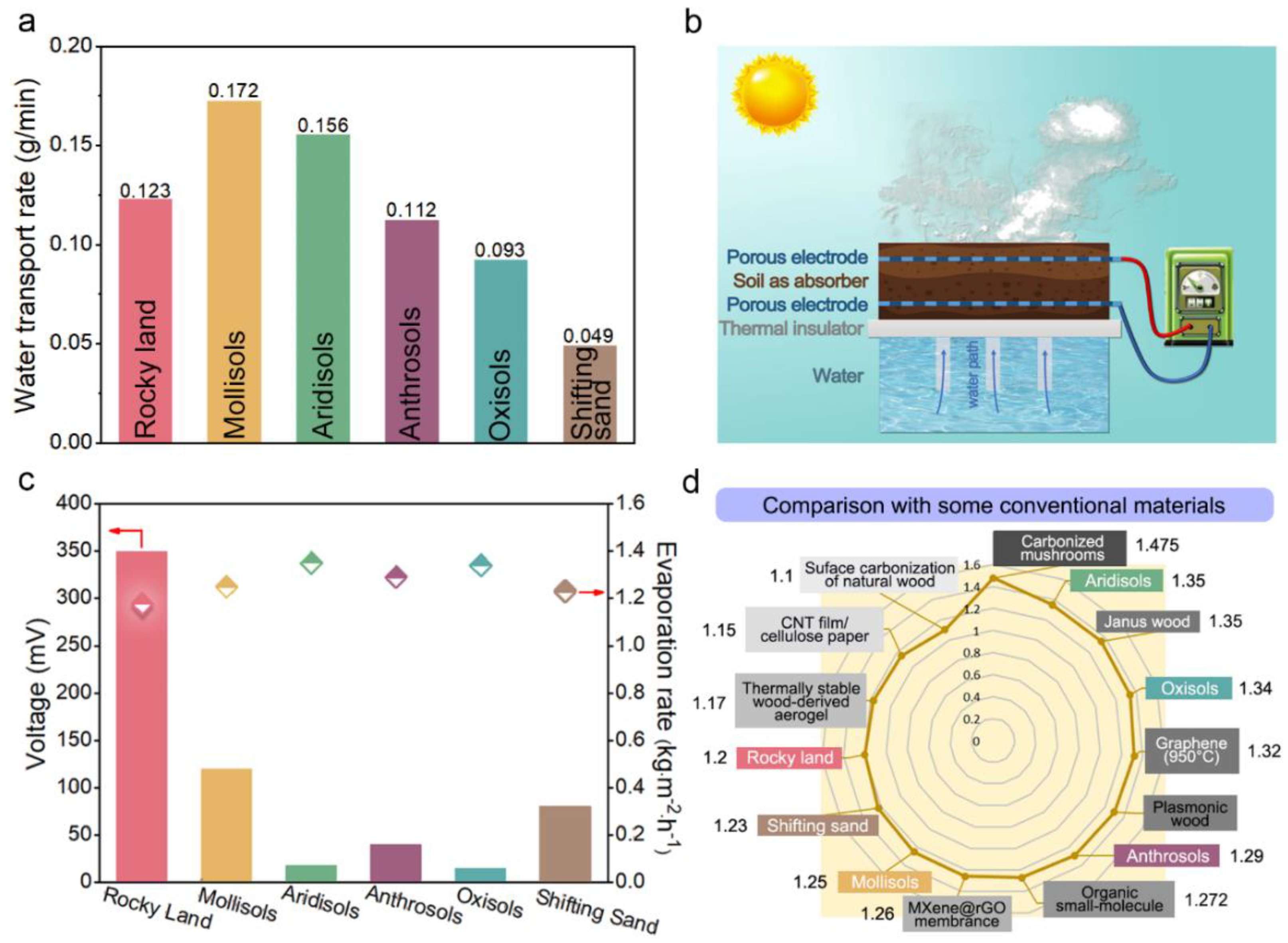 Nanomaterials 12 01800 g002
