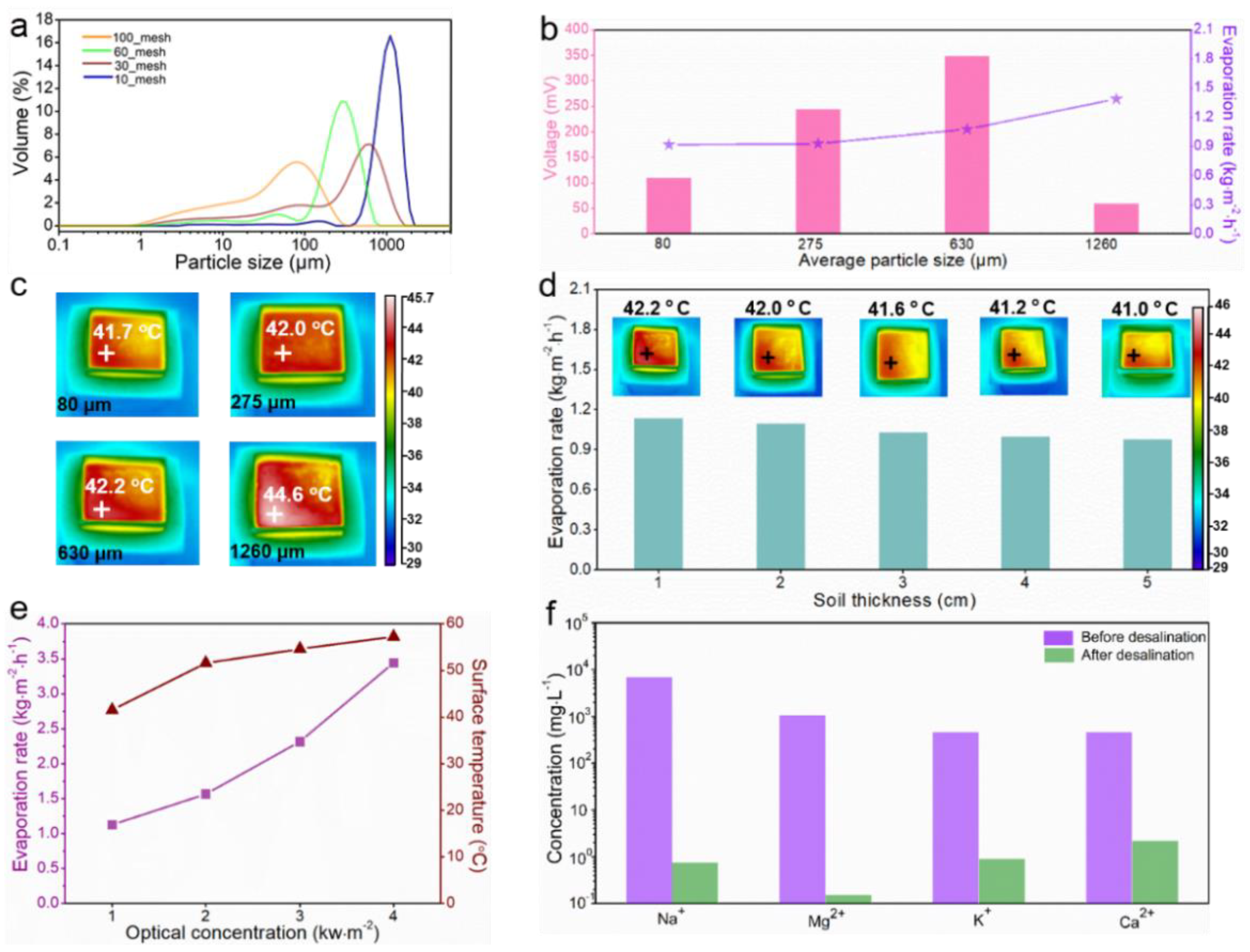 Nanomaterials 12 01800 g003