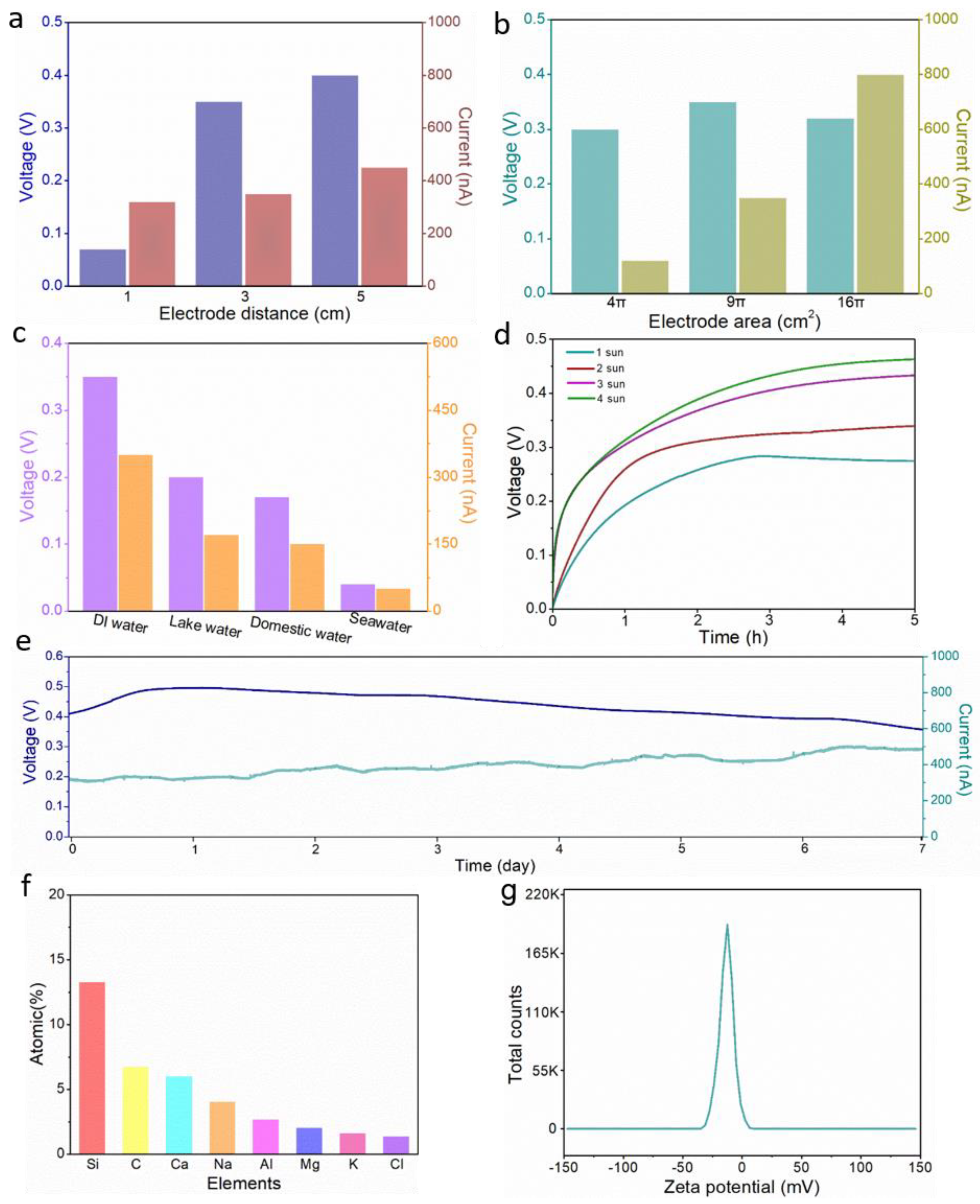 Nanomaterials 12 01800 g004