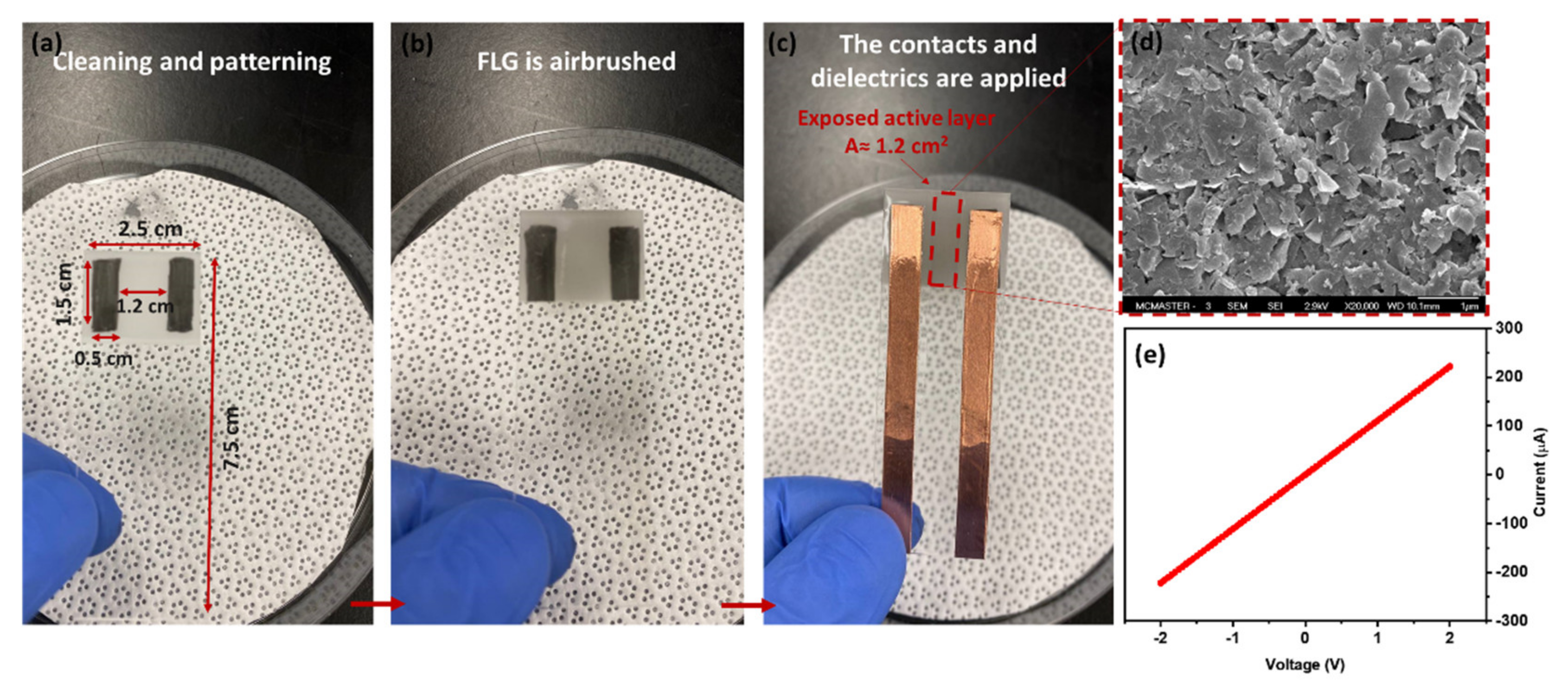 Nanomaterials 12 01801 g001