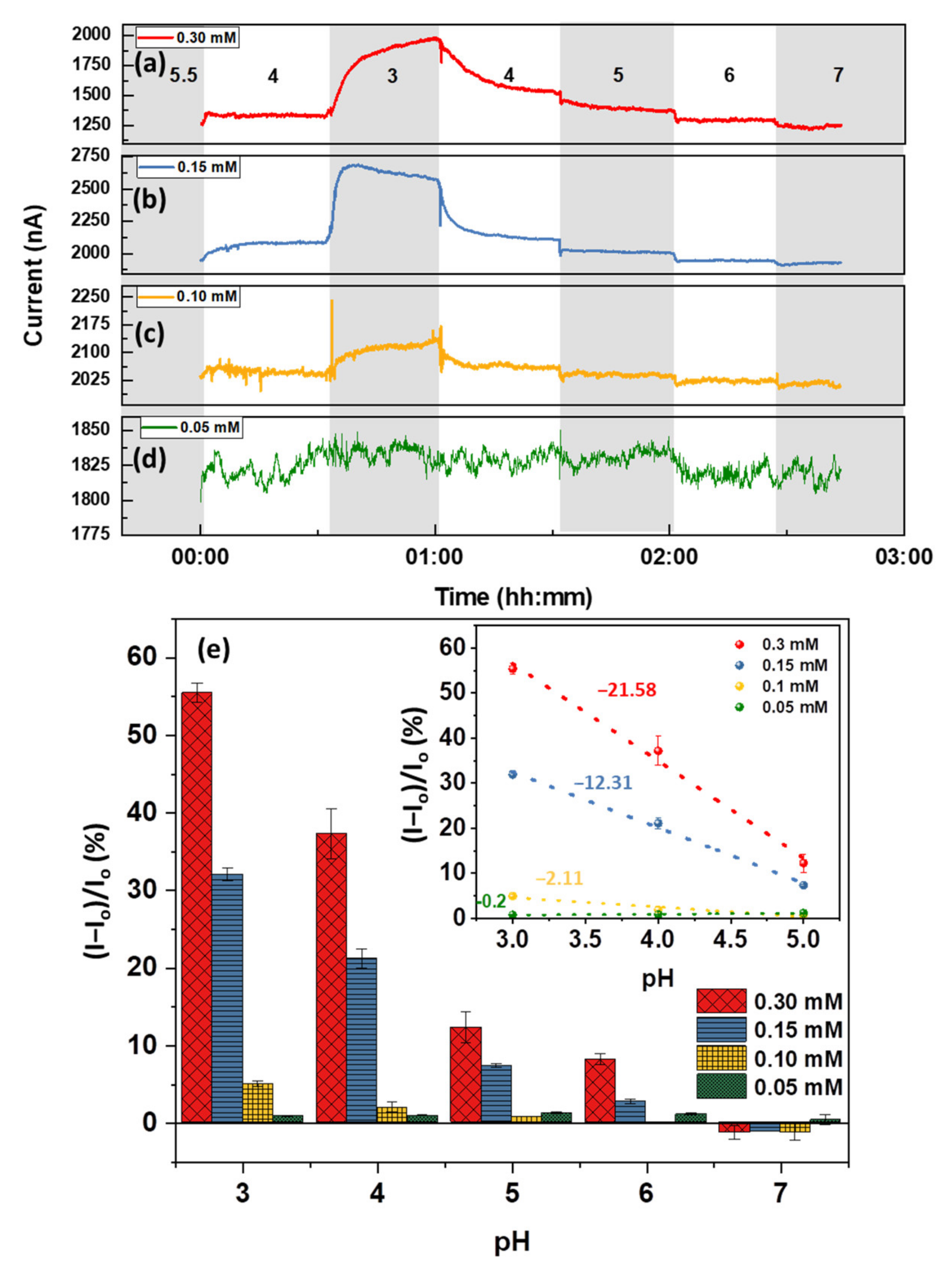 Nanomaterials 12 01801 g004