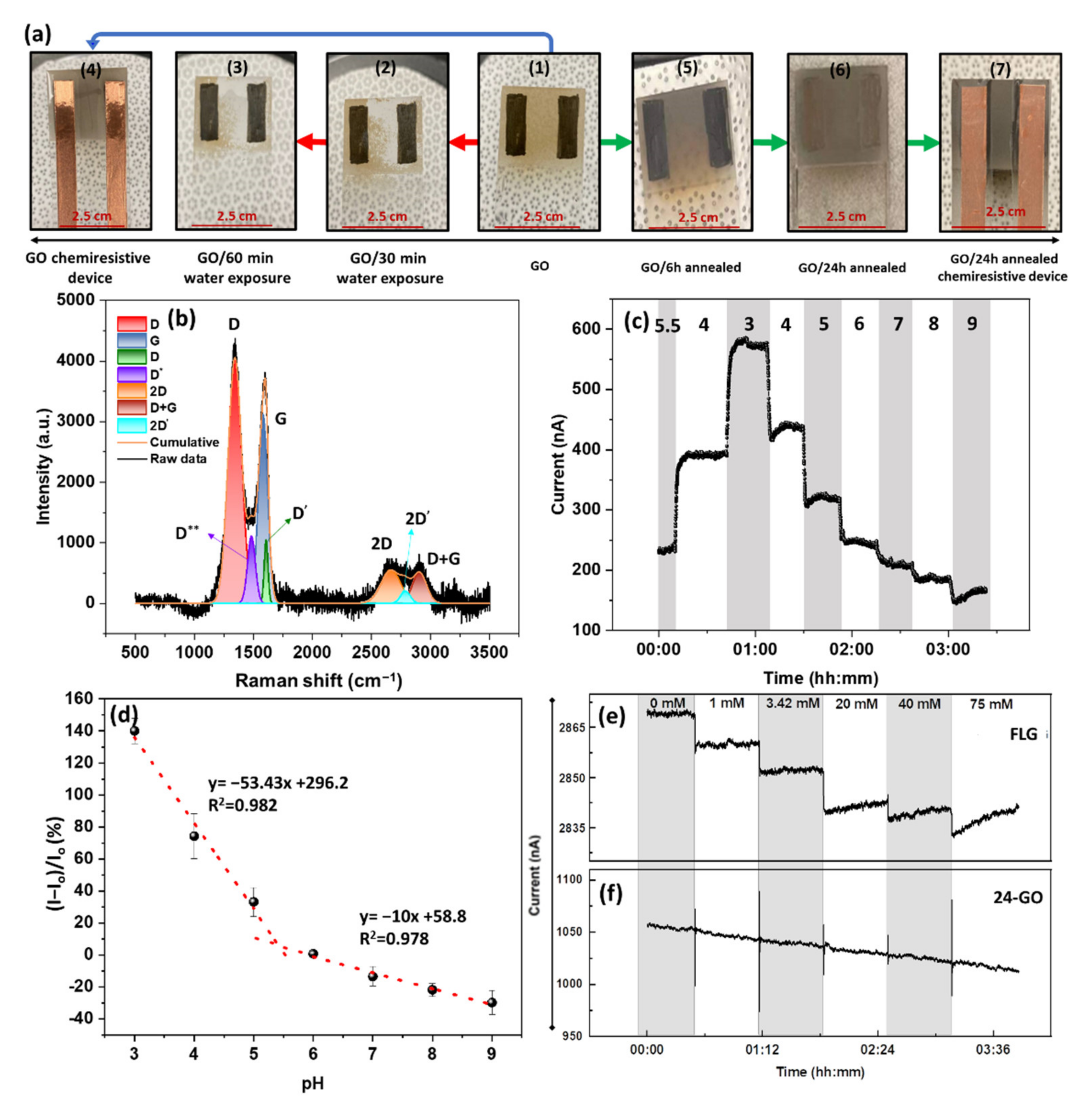 Nanomaterials 12 01801 g007