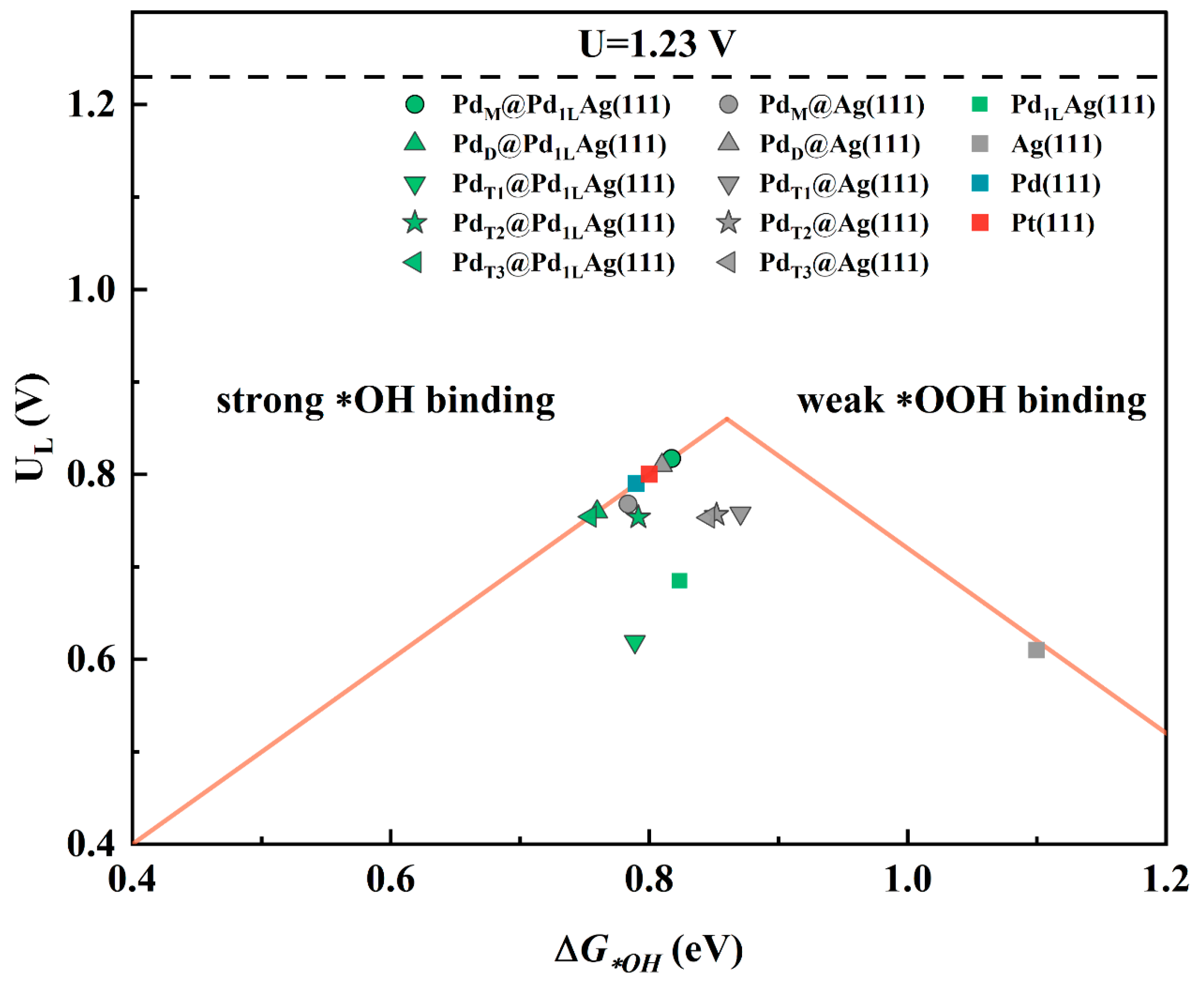 Nanomaterials 12 01802 g005