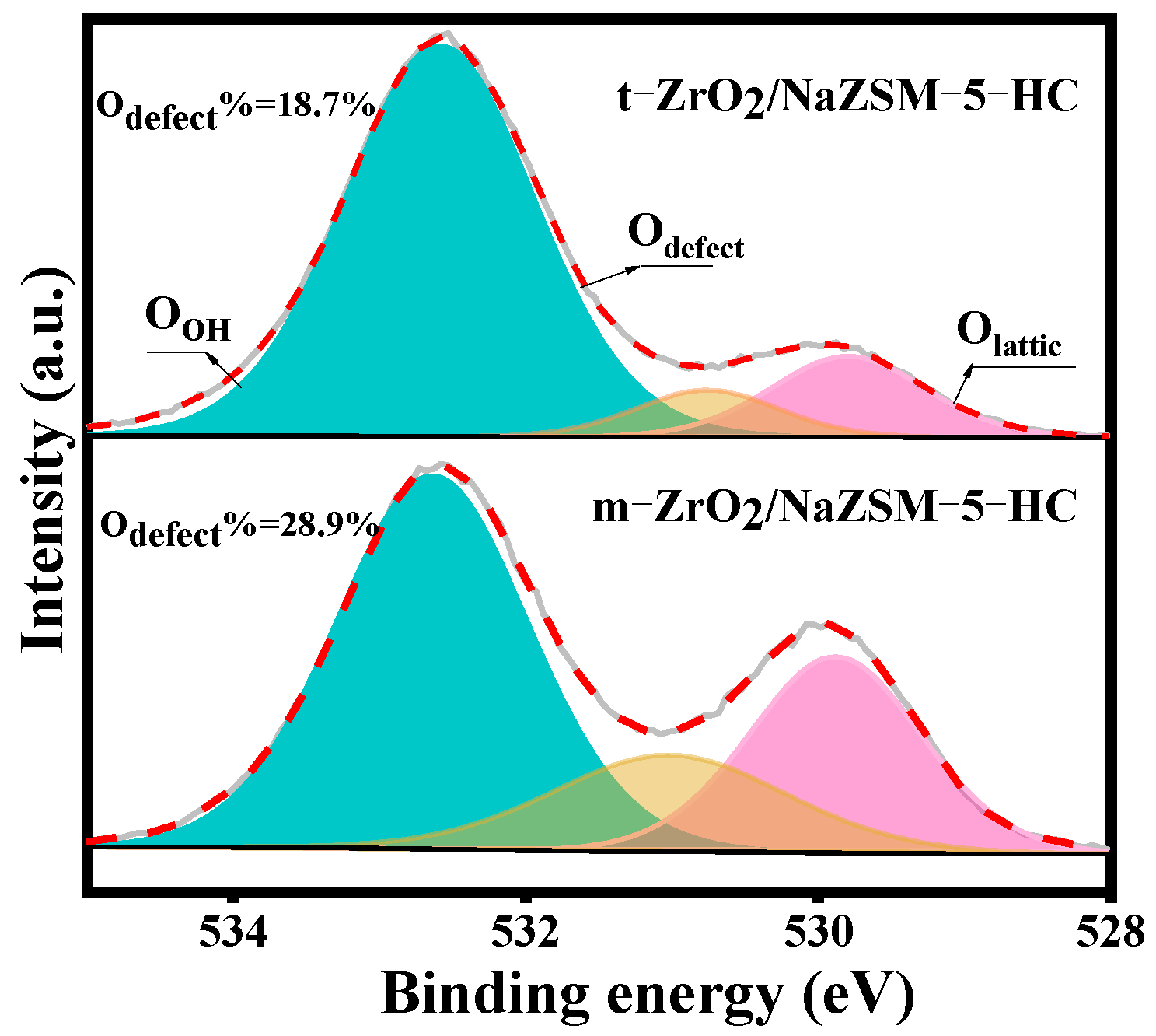 Nanomaterials 12 01803 g005