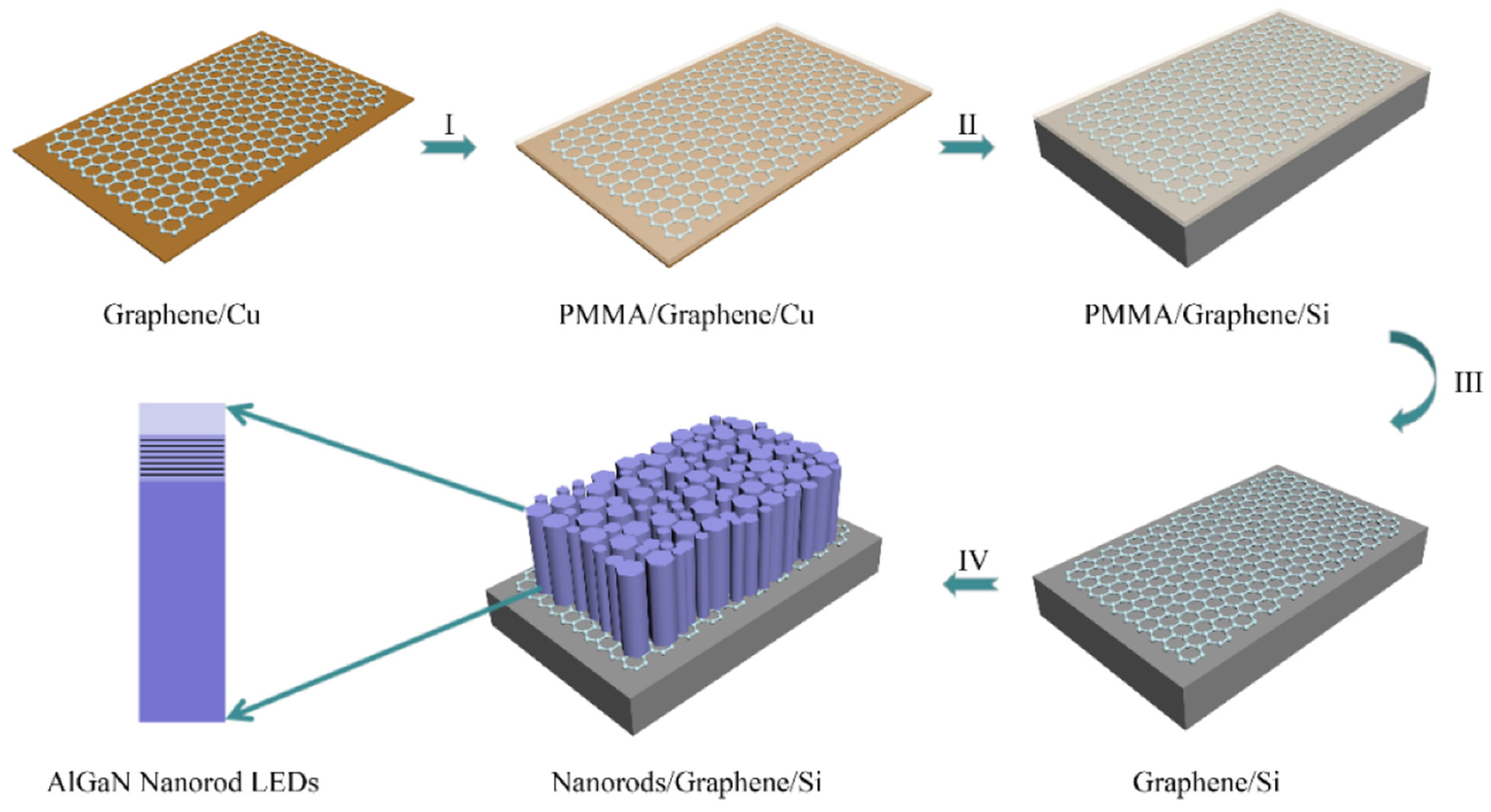 Nanomaterials 12 01806 g001