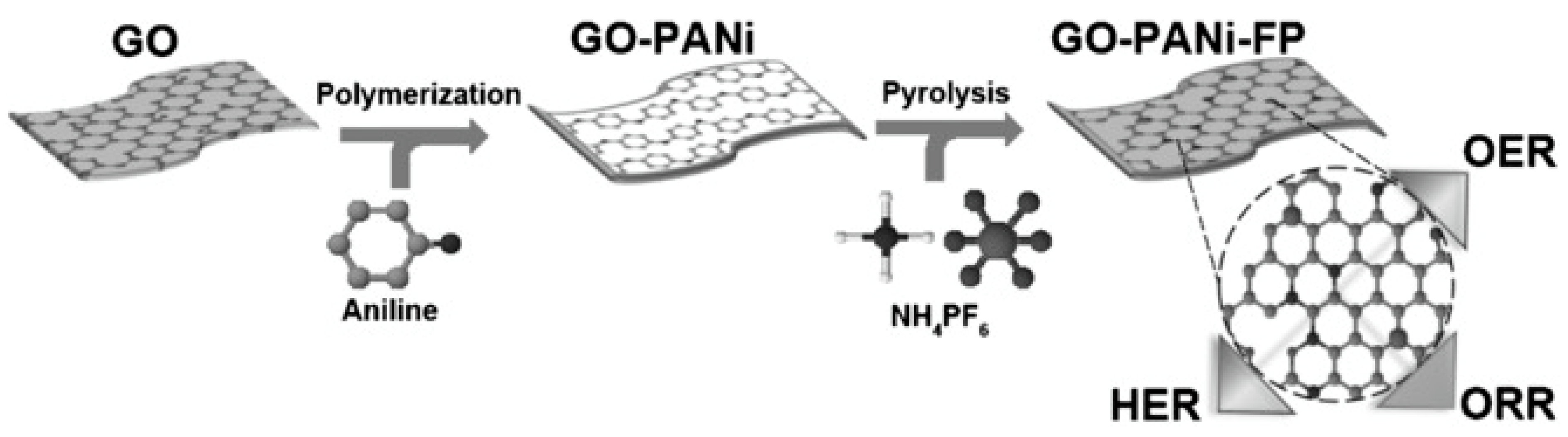 Nanomaterials 12 01806 g004