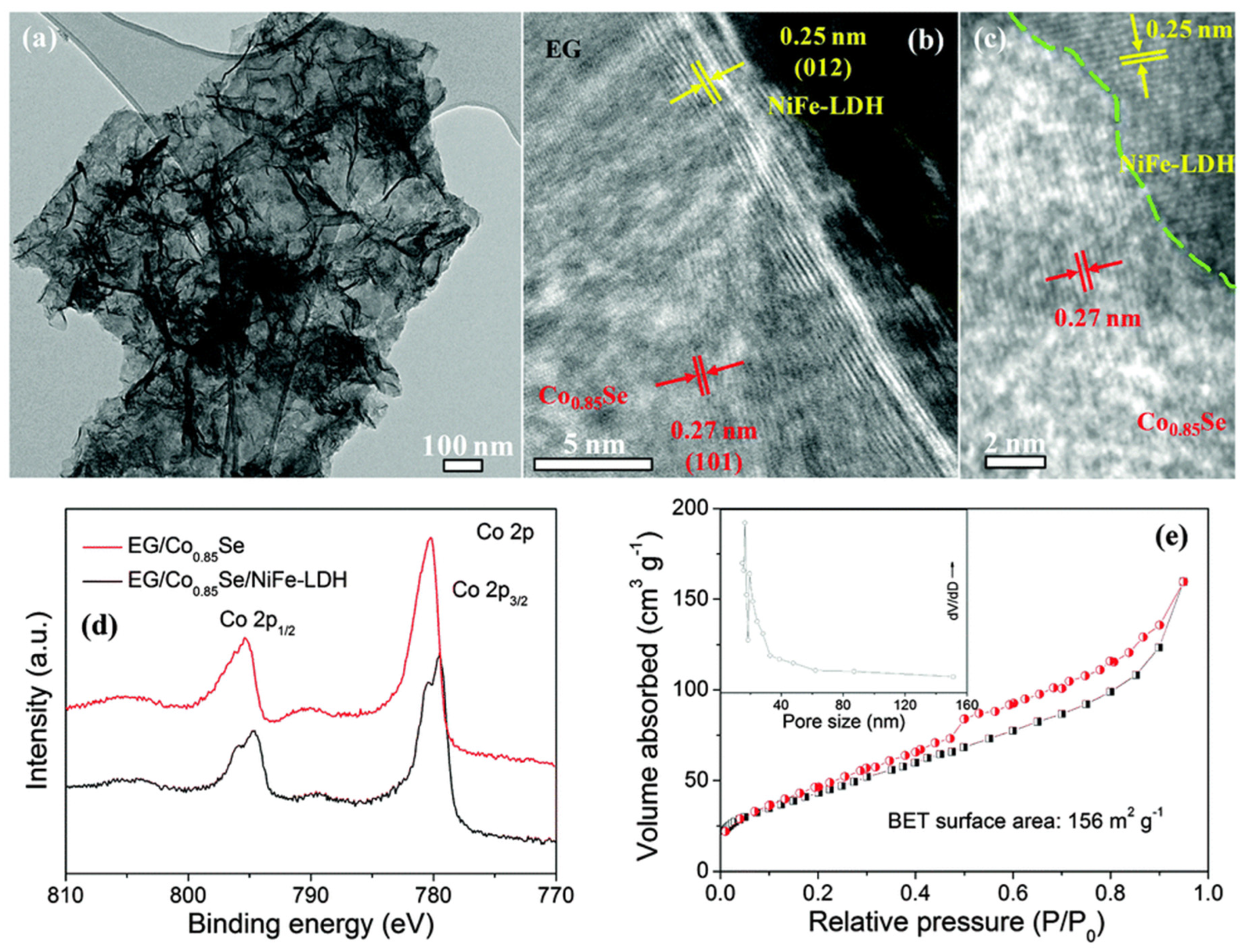 Nanomaterials 12 01806 g005
