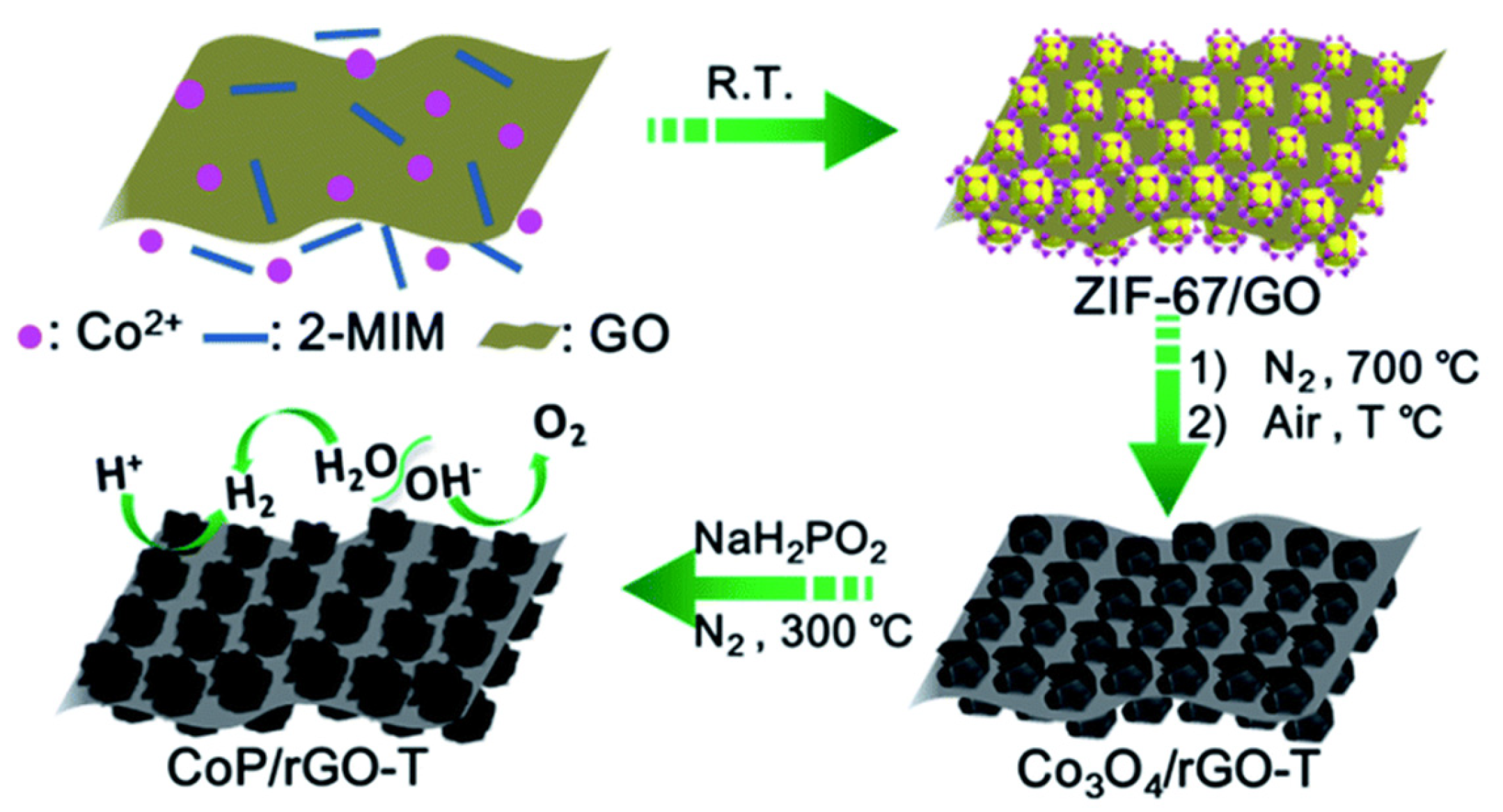 Nanomaterials 12 01806 g007