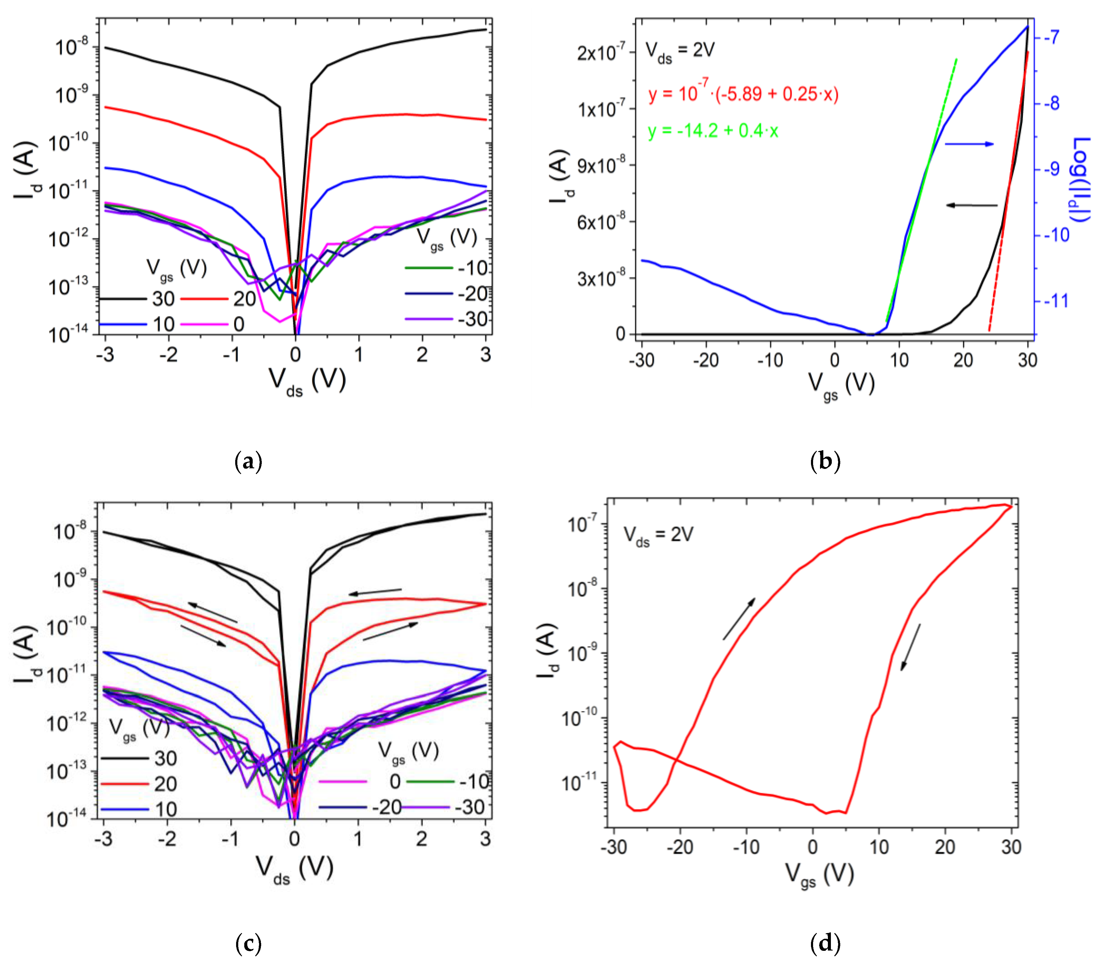 Nanomaterials 12 01886 g002