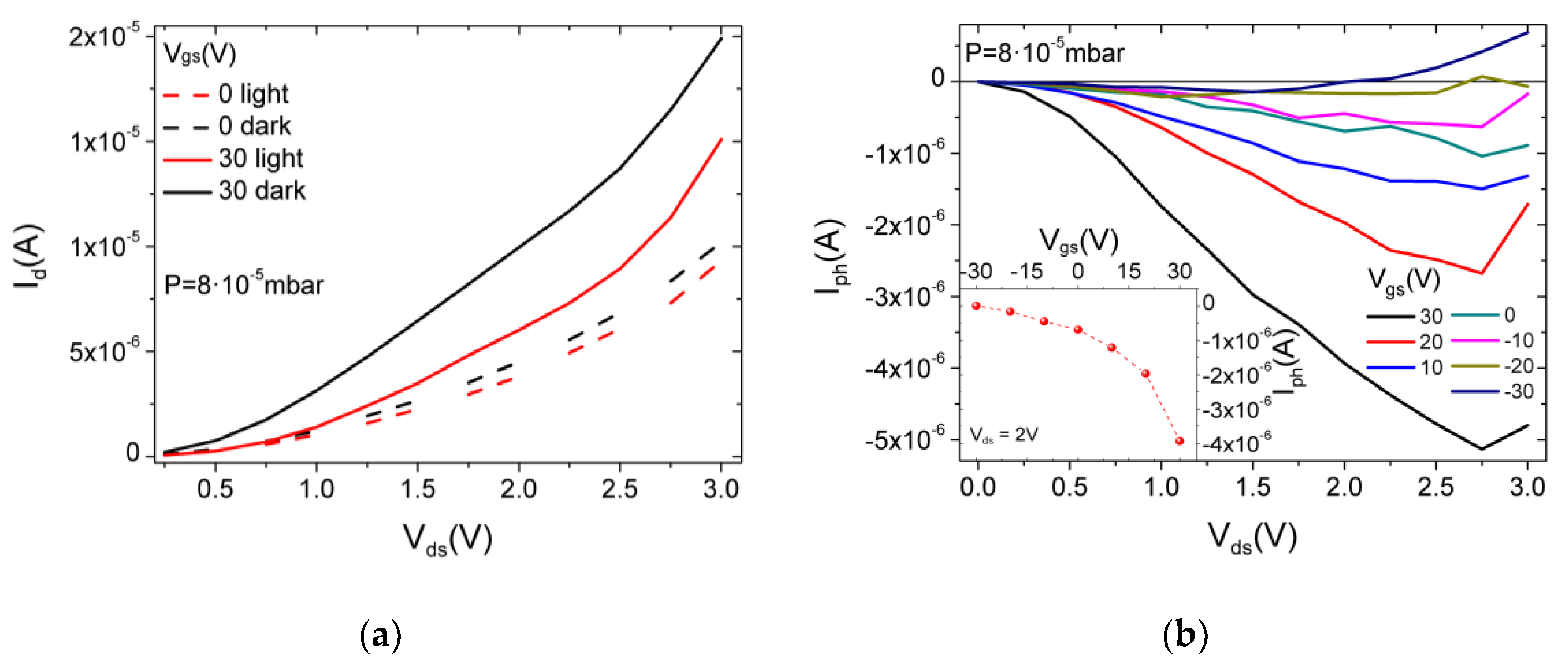Nanomaterials 12 01886 g005