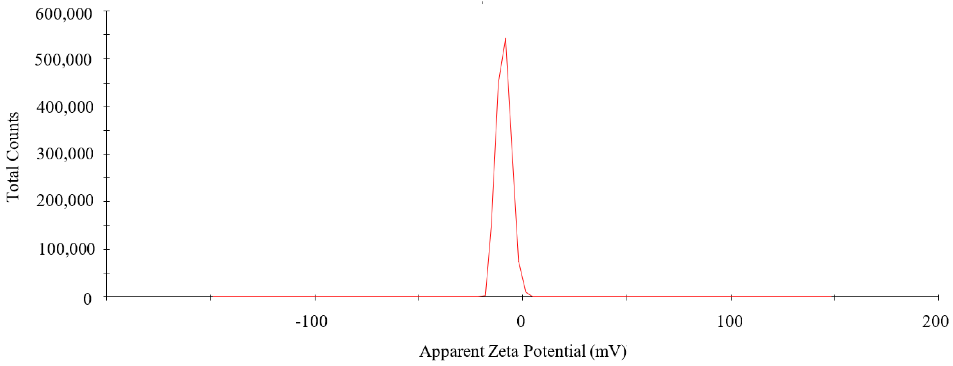Nanomaterials 12 01904 g004