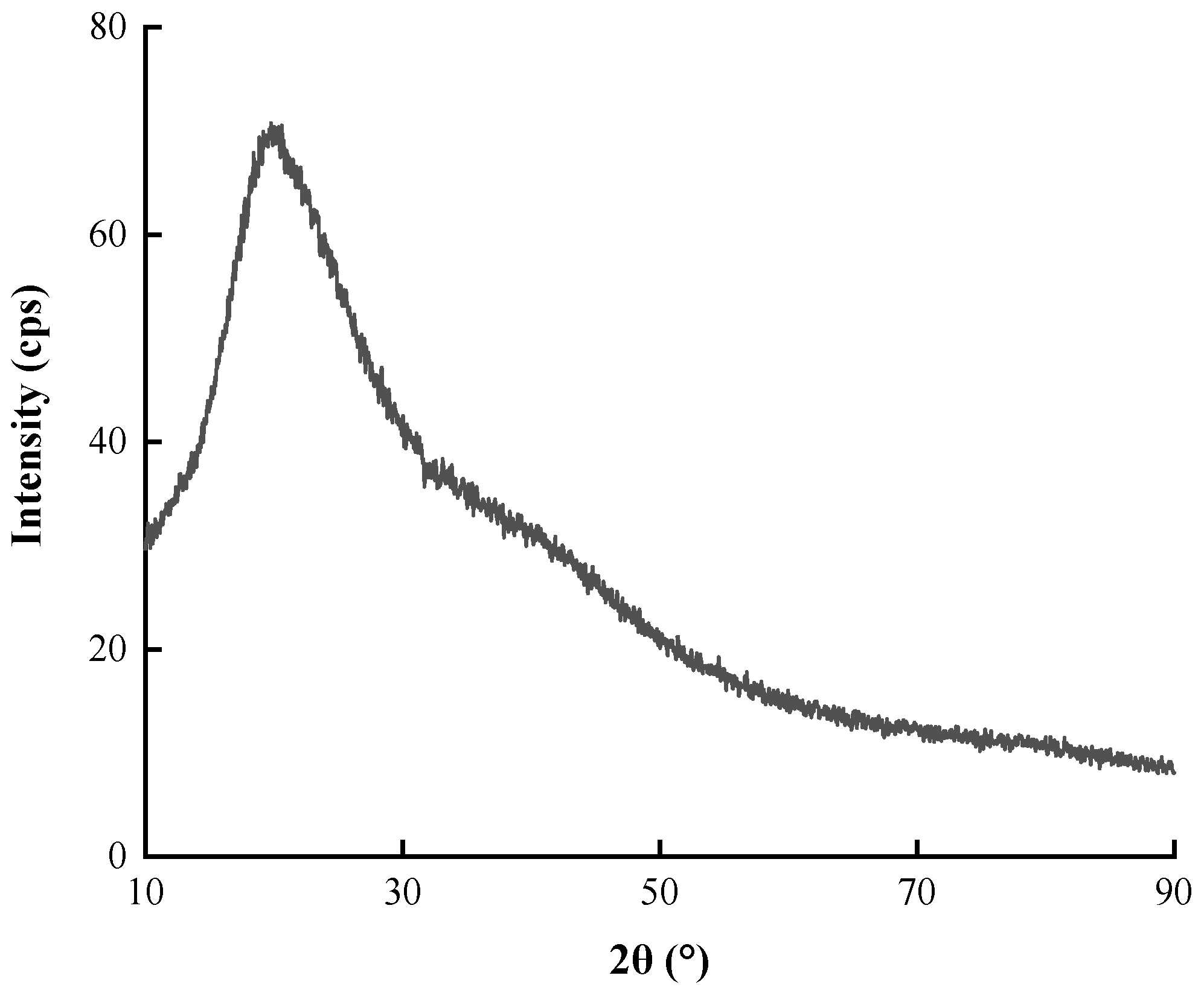 Nanomaterials 12 01904 g008