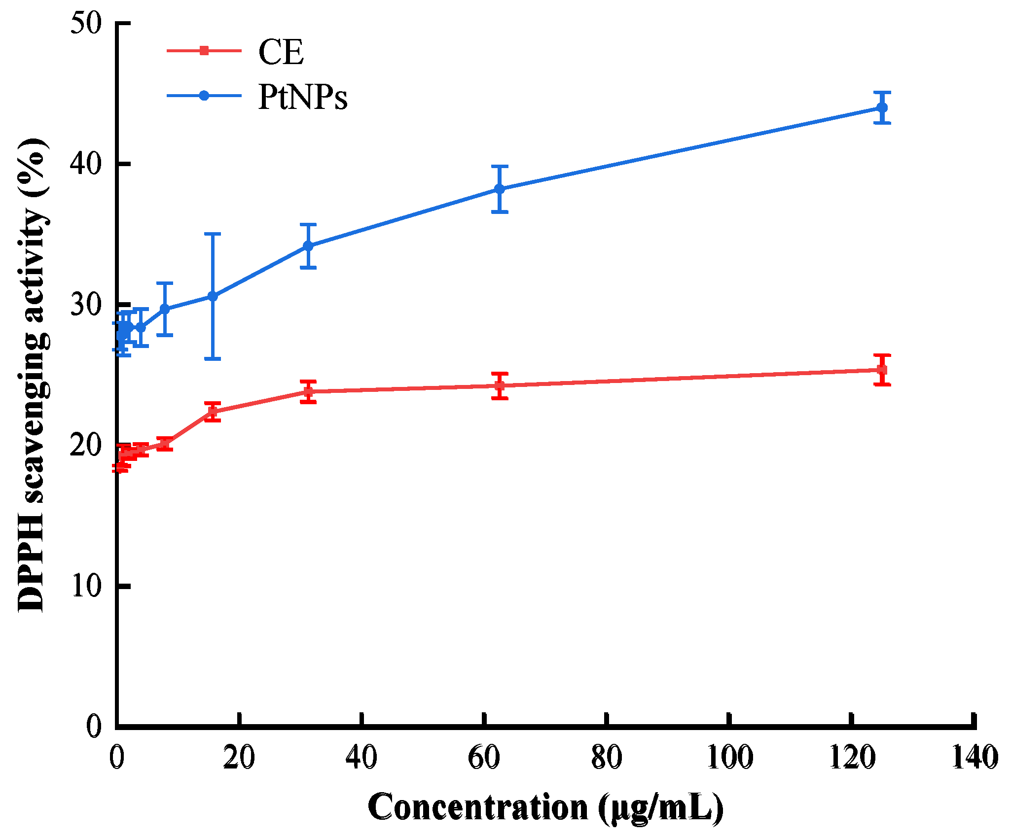 Nanomaterials 12 01904 g009