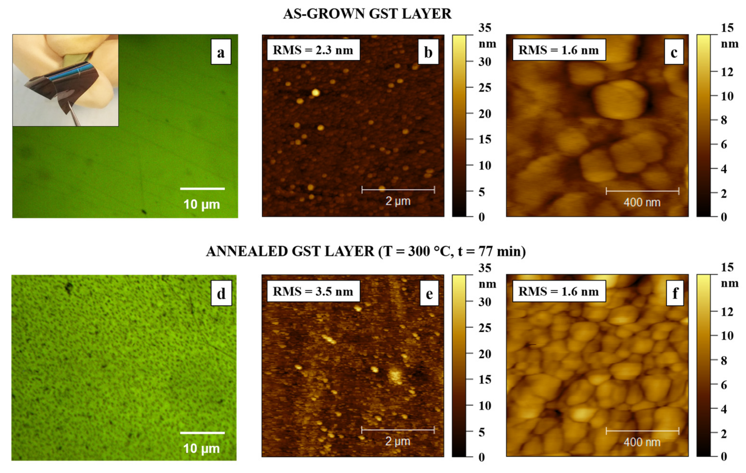 Nanomaterials 12 02001 g001