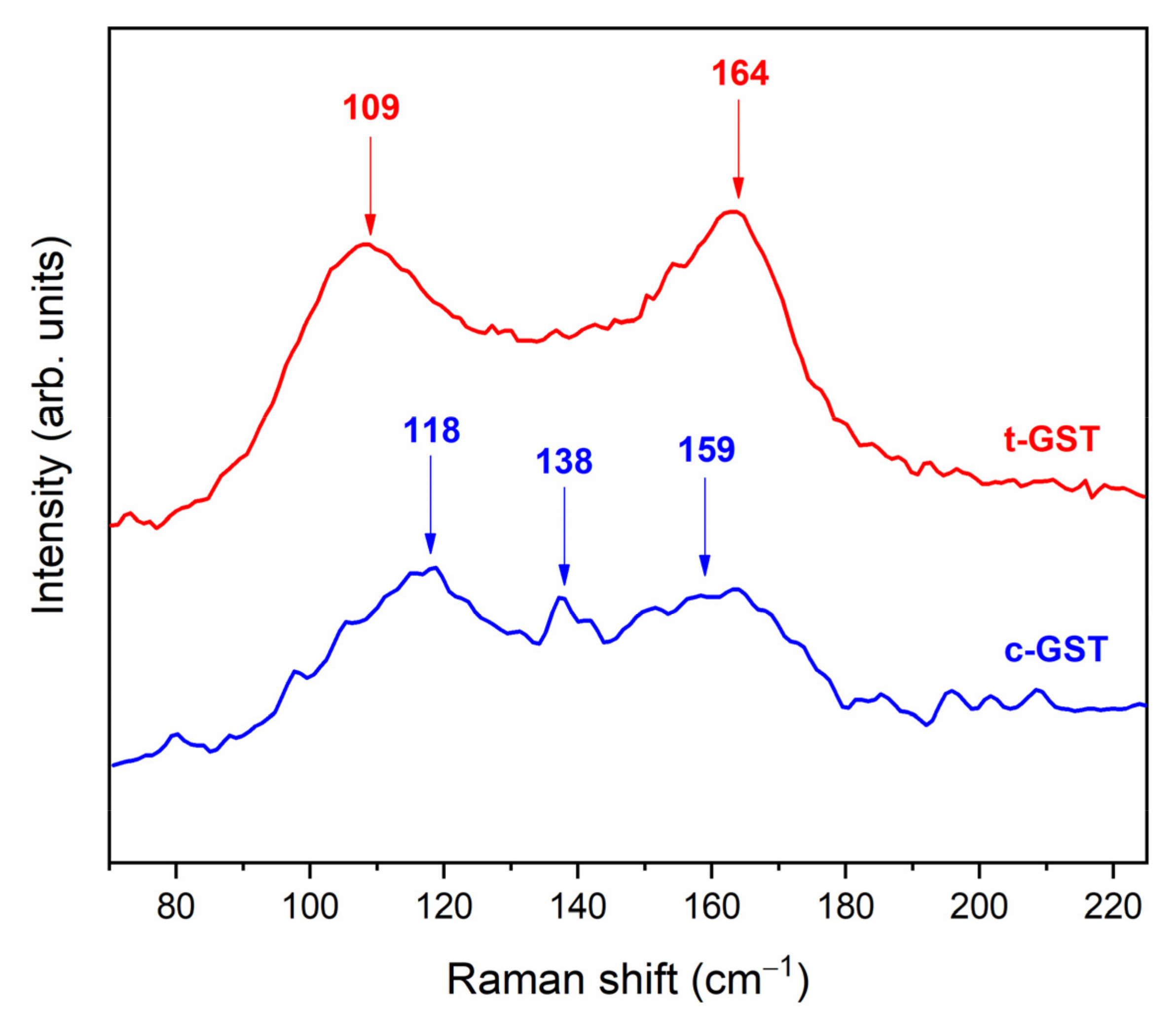 Nanomaterials 12 02001 g003