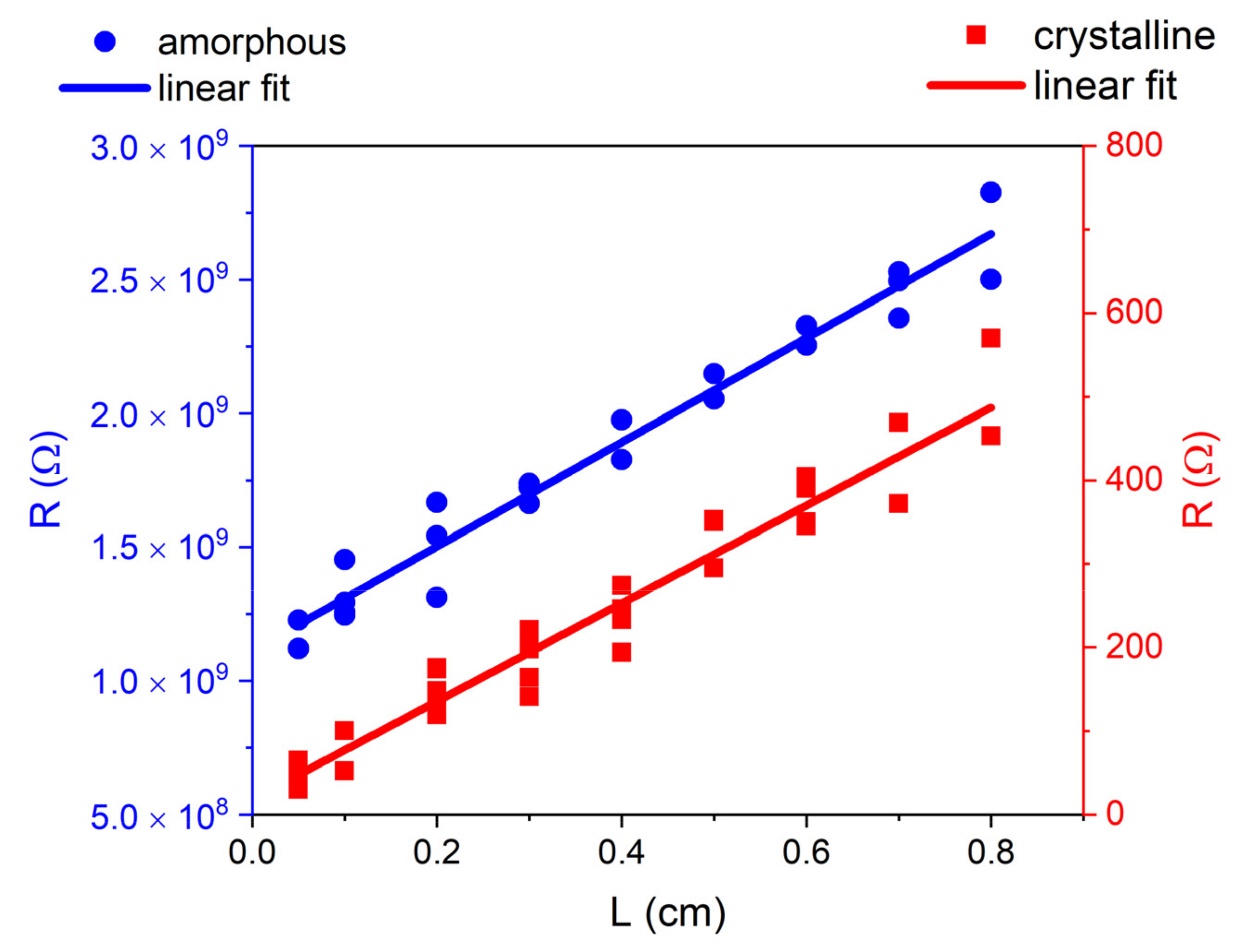 Nanomaterials 12 02001 g004