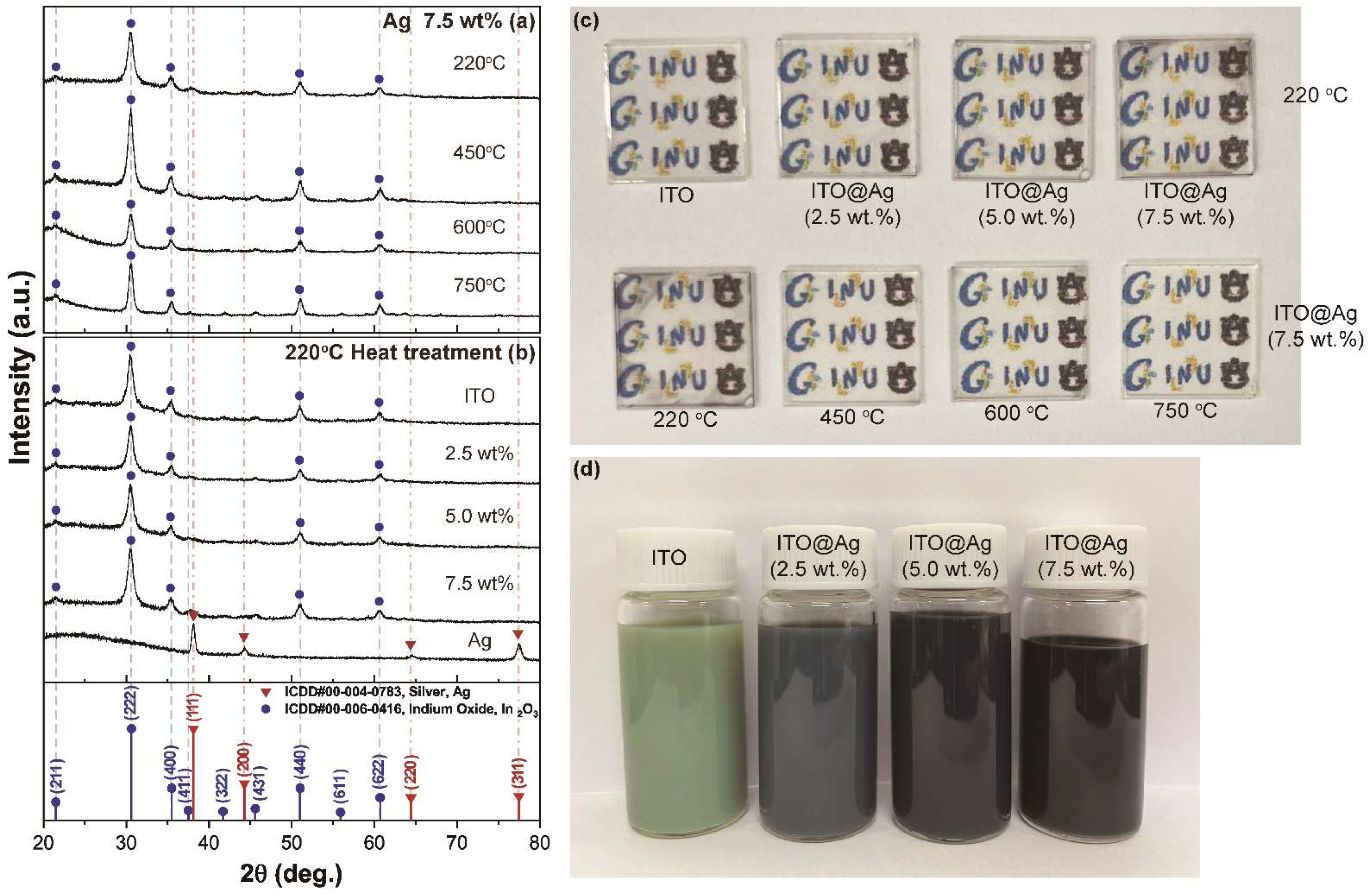 Nanomaterials 12 02060 g001