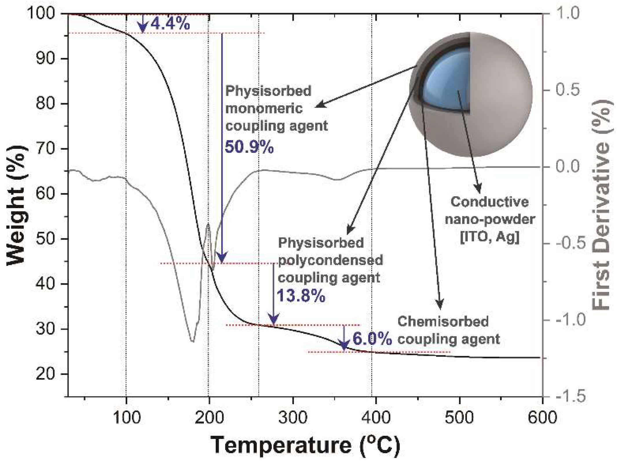 Nanomaterials 12 02060 g002