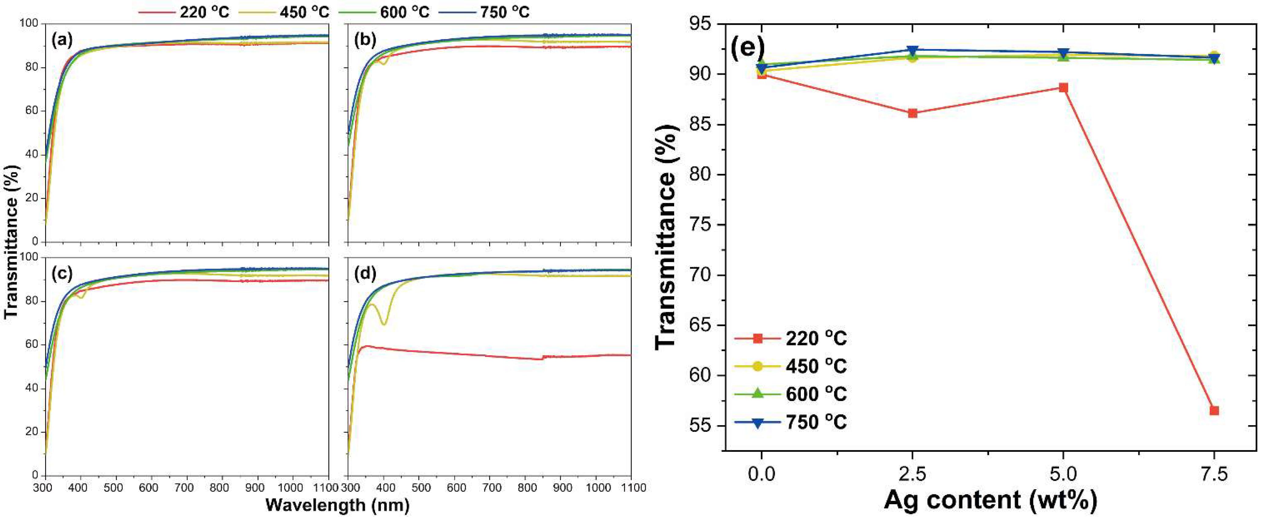 Nanomaterials 12 02060 g005