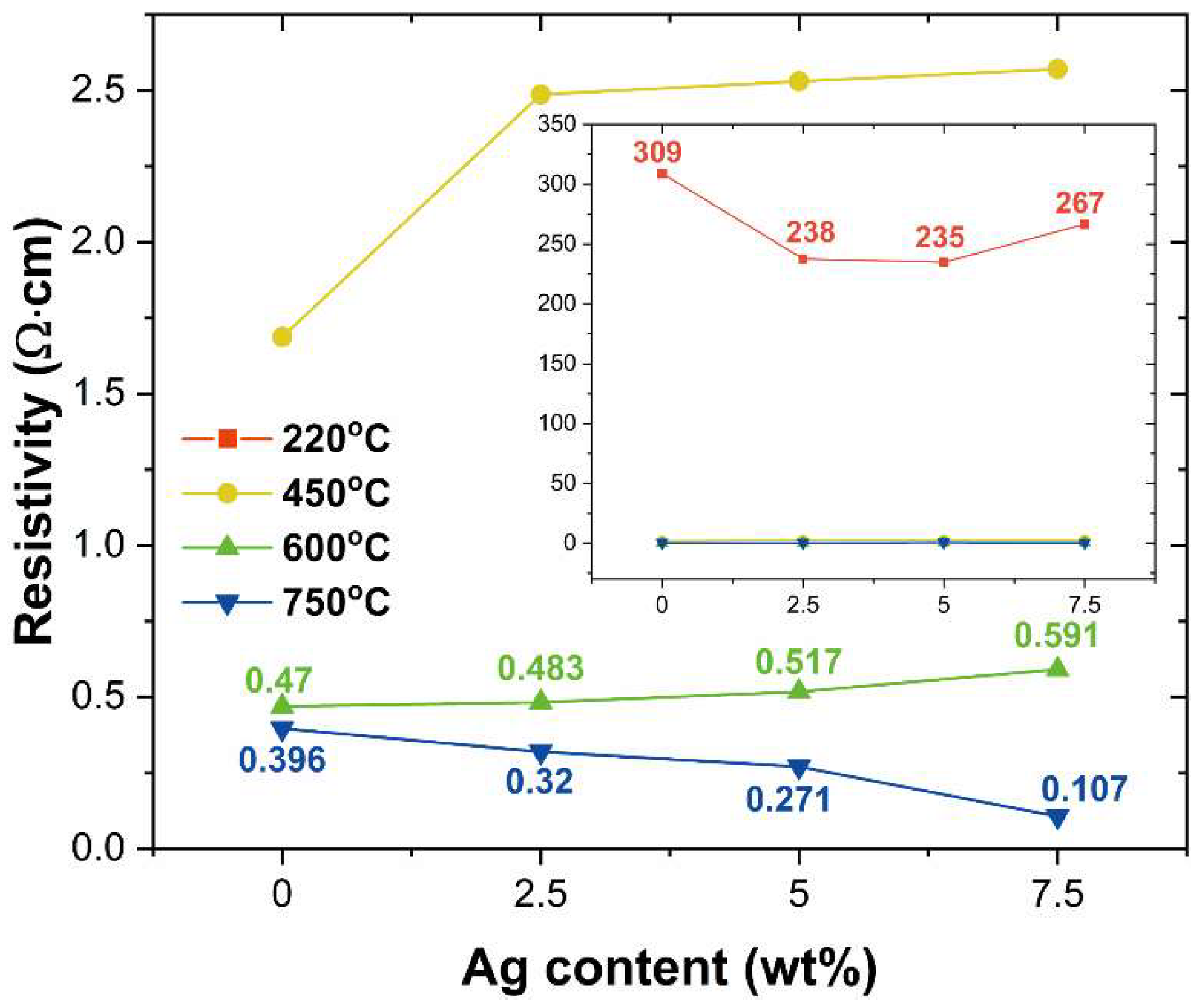 Nanomaterials 12 02060 g007