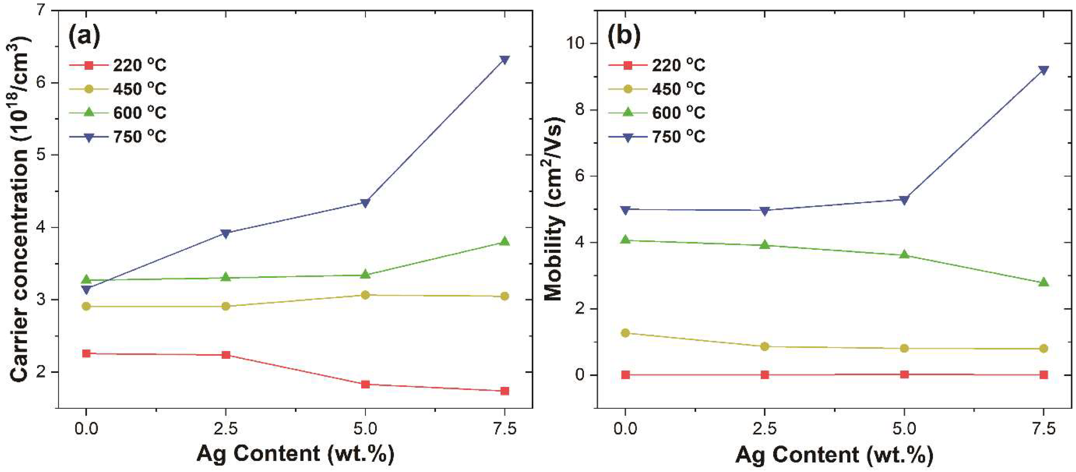 Nanomaterials 12 02060 g008