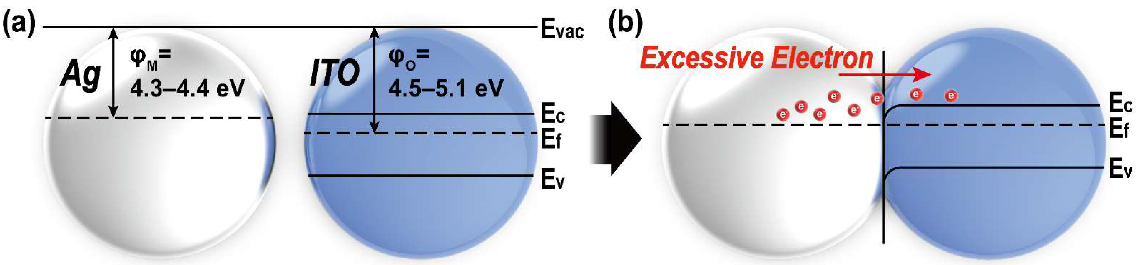 Nanomaterials 12 02060 g009