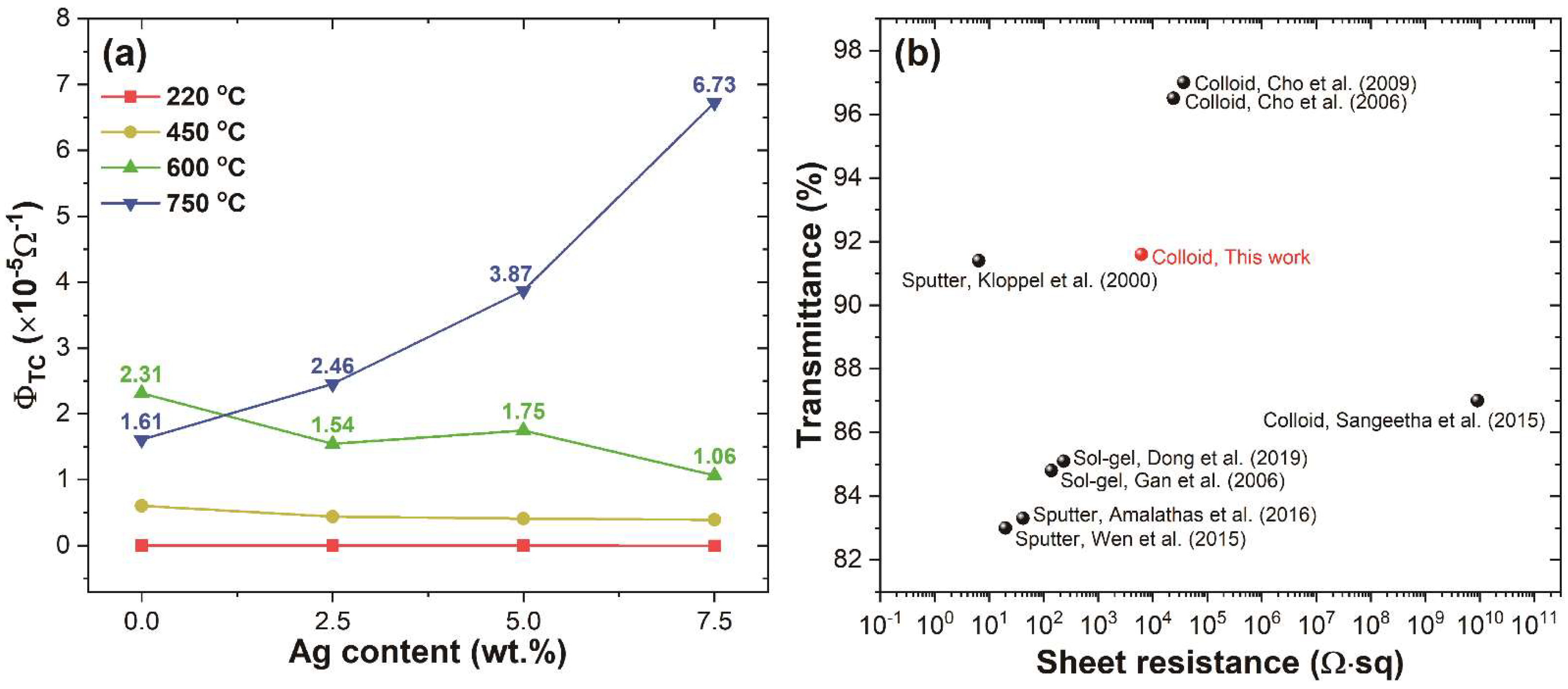 Nanomaterials 12 02060 g010