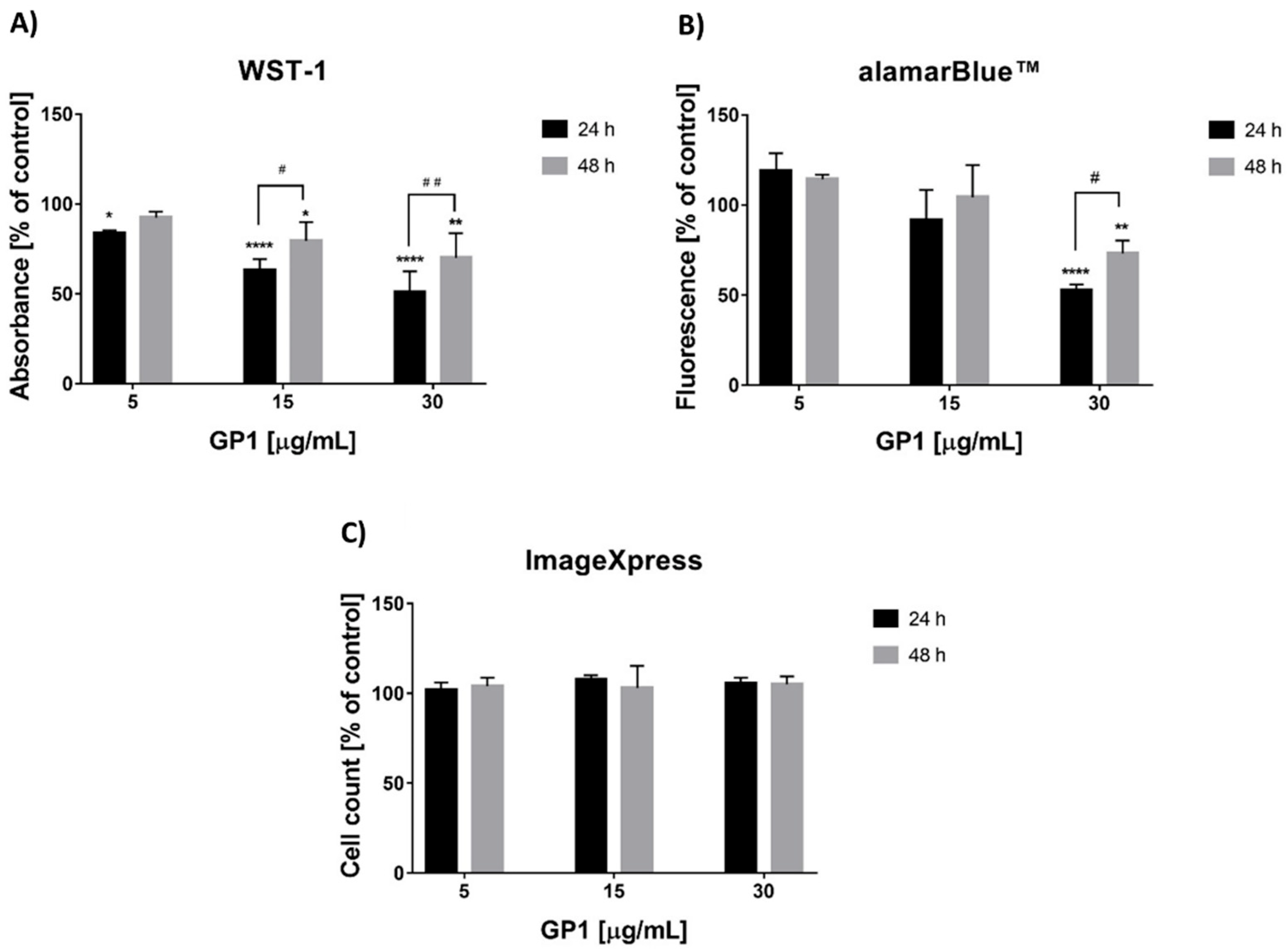 Nanomaterials 12 02074 g001