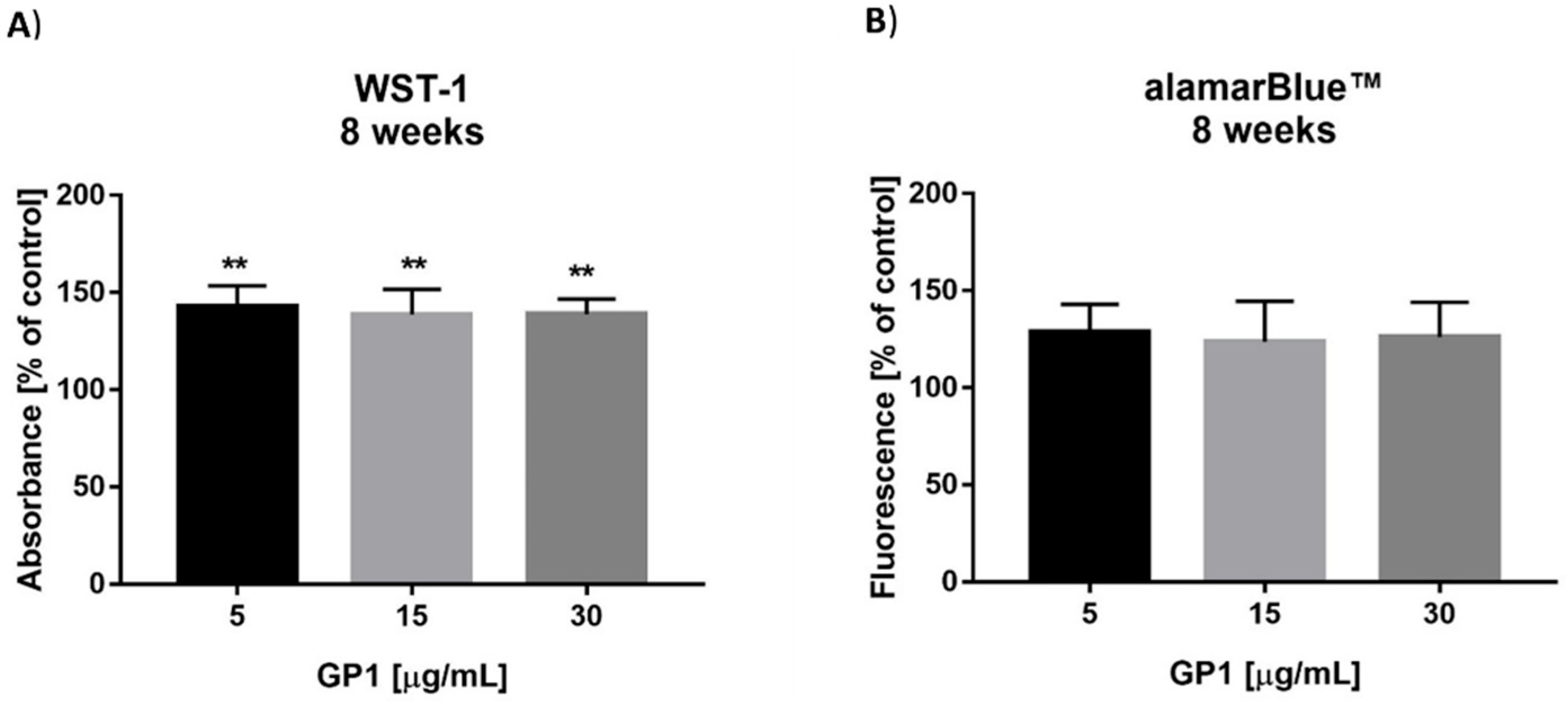 Nanomaterials 12 02074 g002