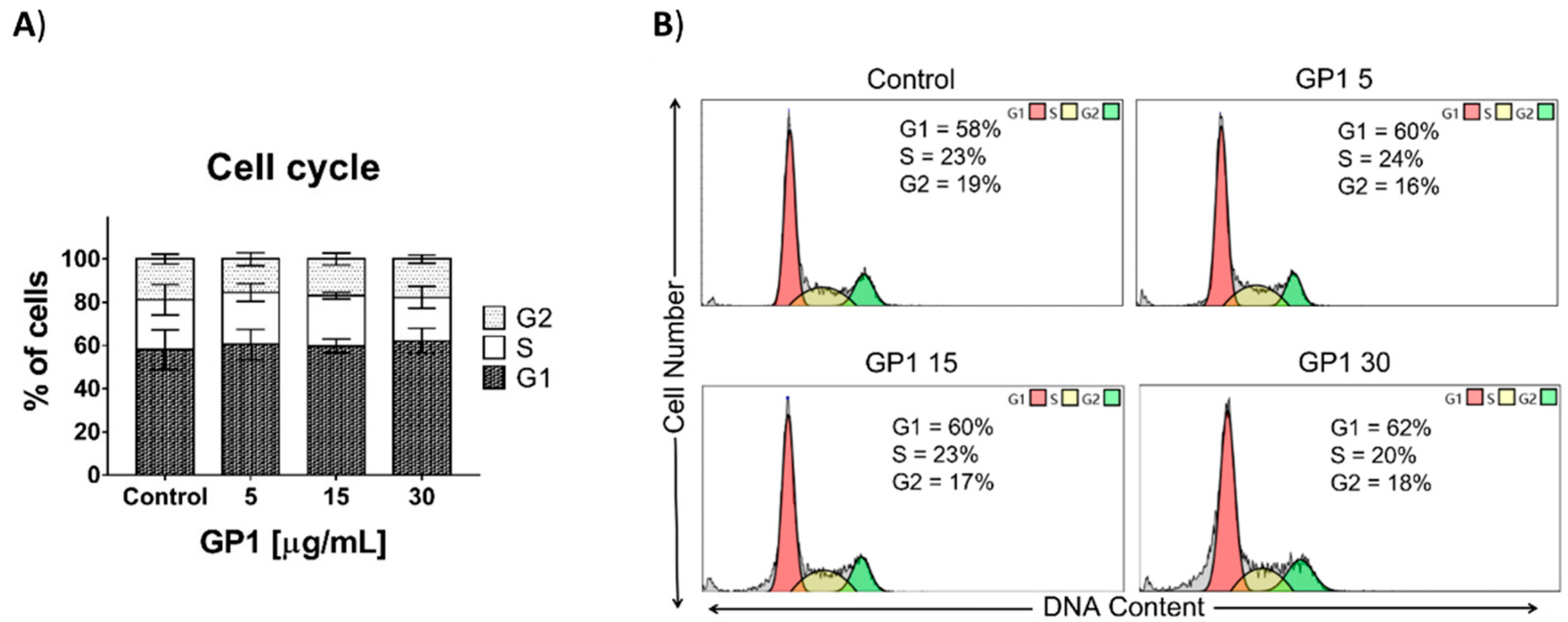 Nanomaterials 12 02074 g005