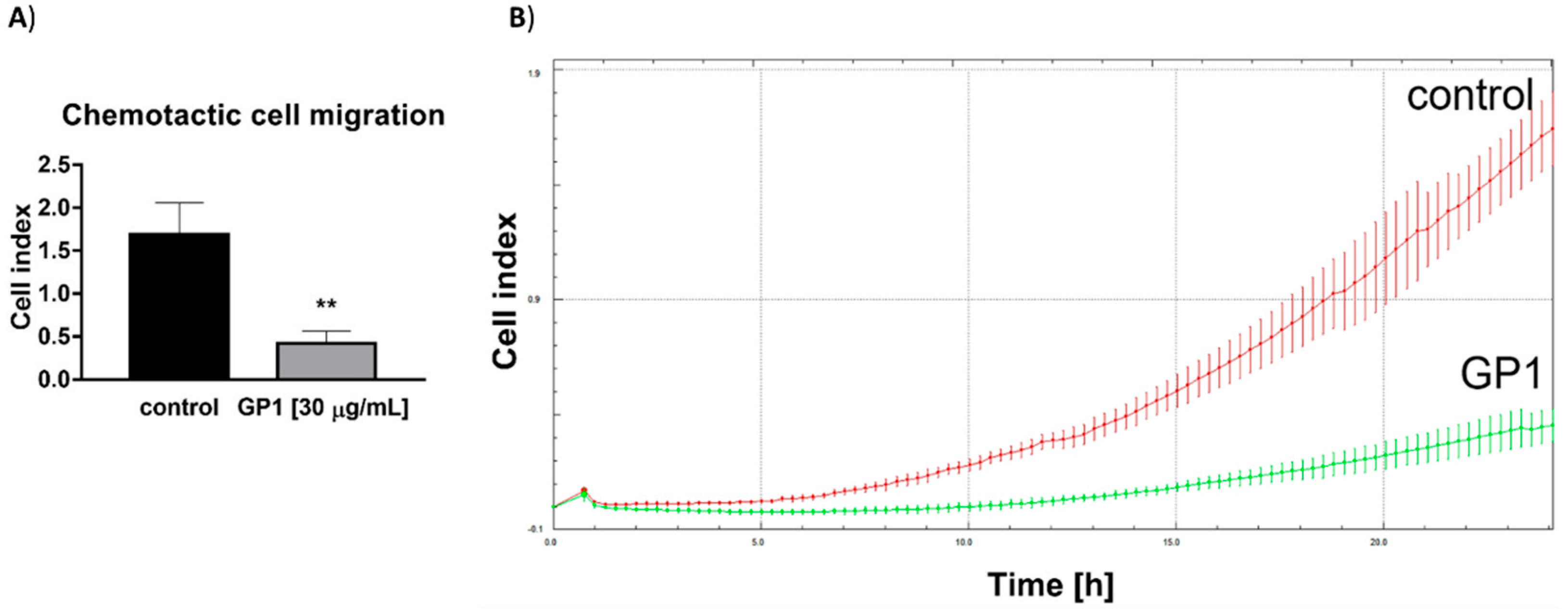 Nanomaterials 12 02074 g007