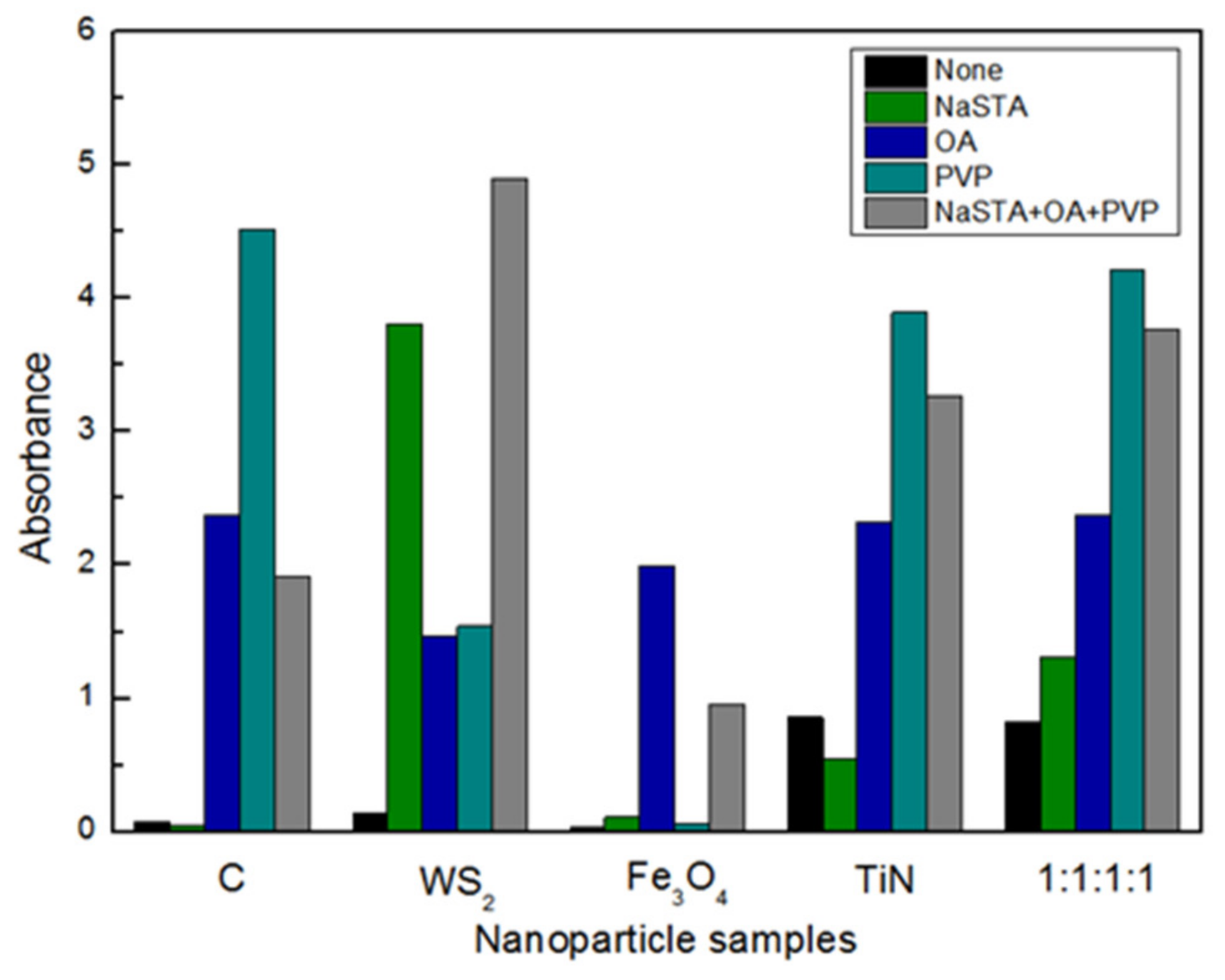 Nanomaterials 12 02091 g002