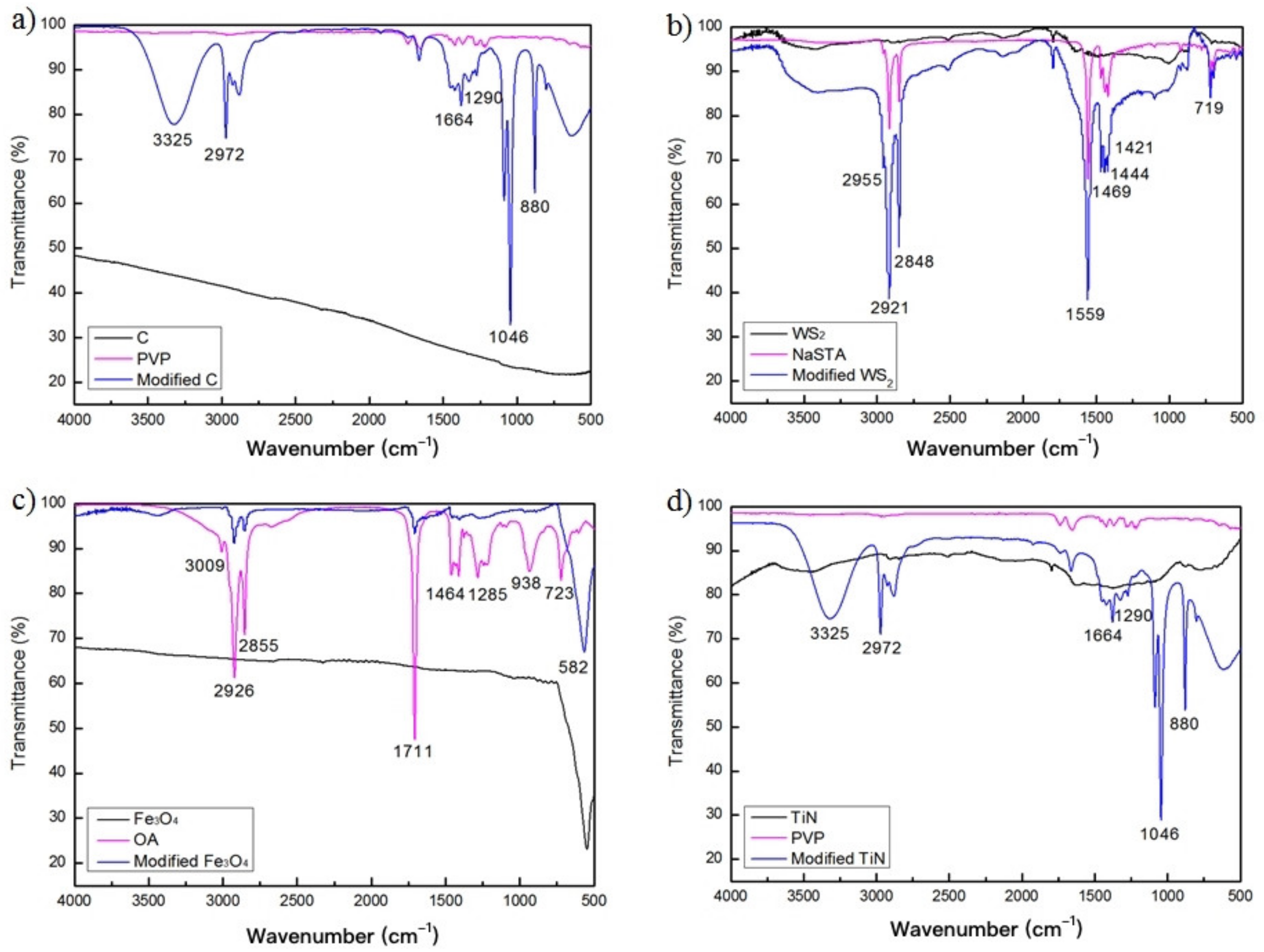 Nanomaterials 12 02091 g003
