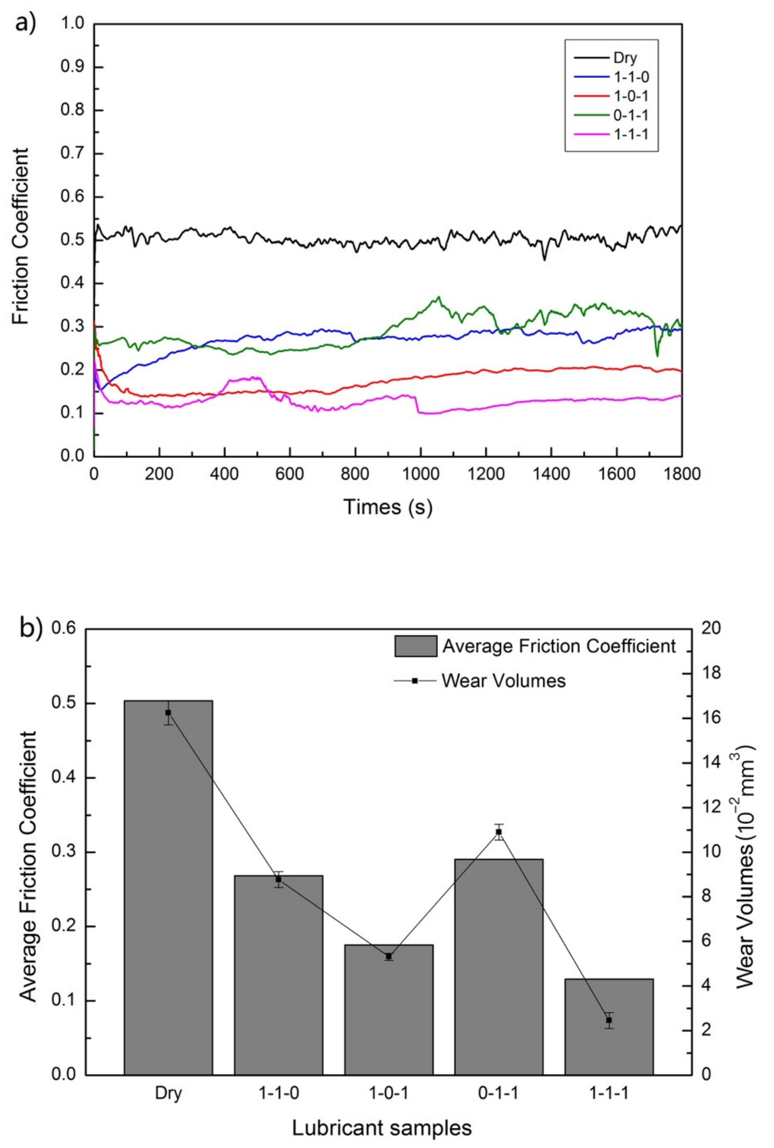 Nanomaterials 12 02091 g005