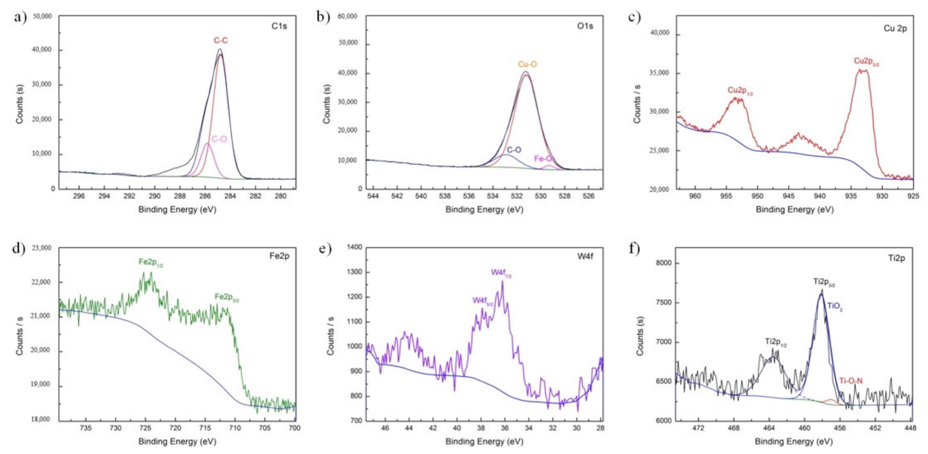 Nanomaterials 12 02091 g010
