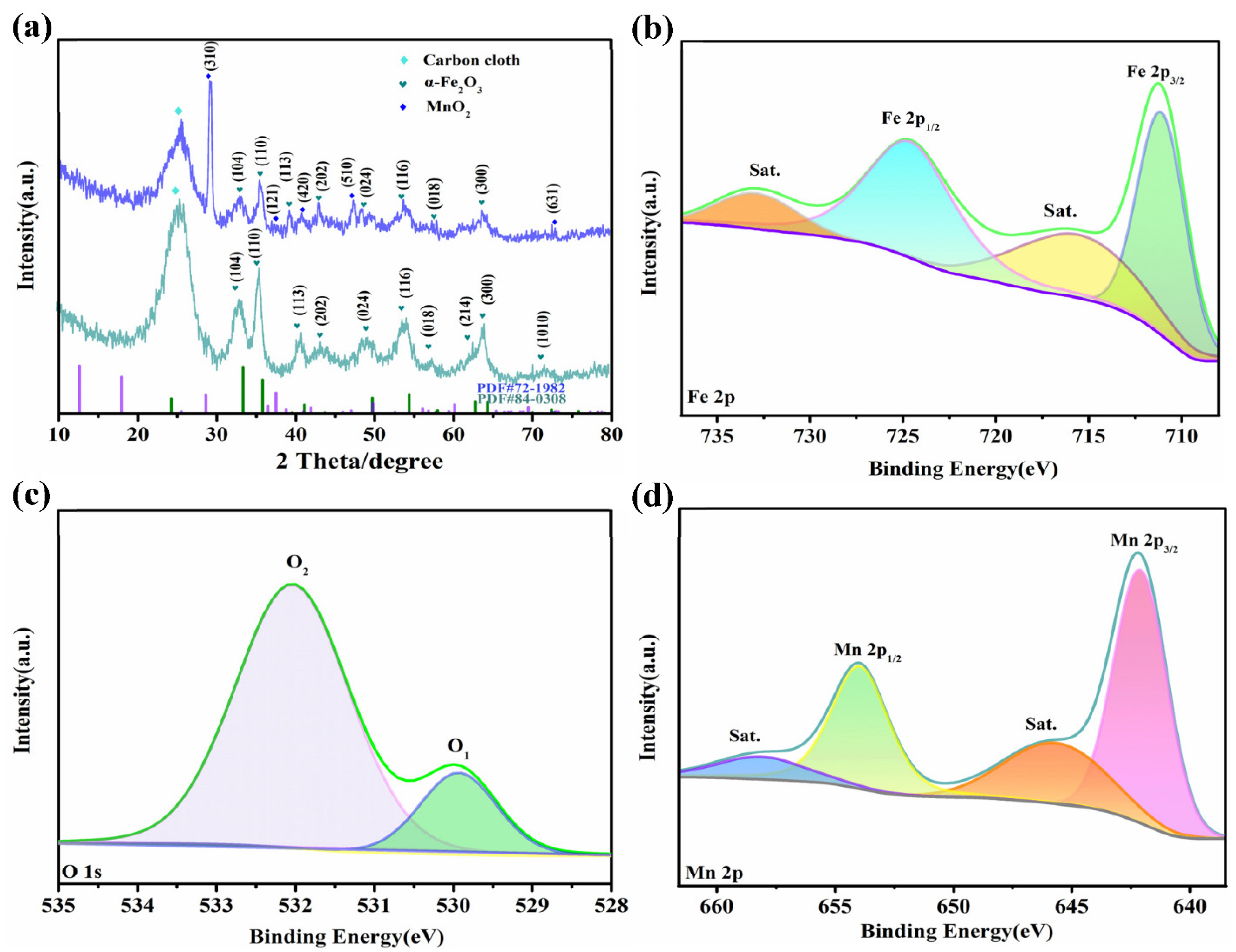 Nanomaterials 12 02202 g002