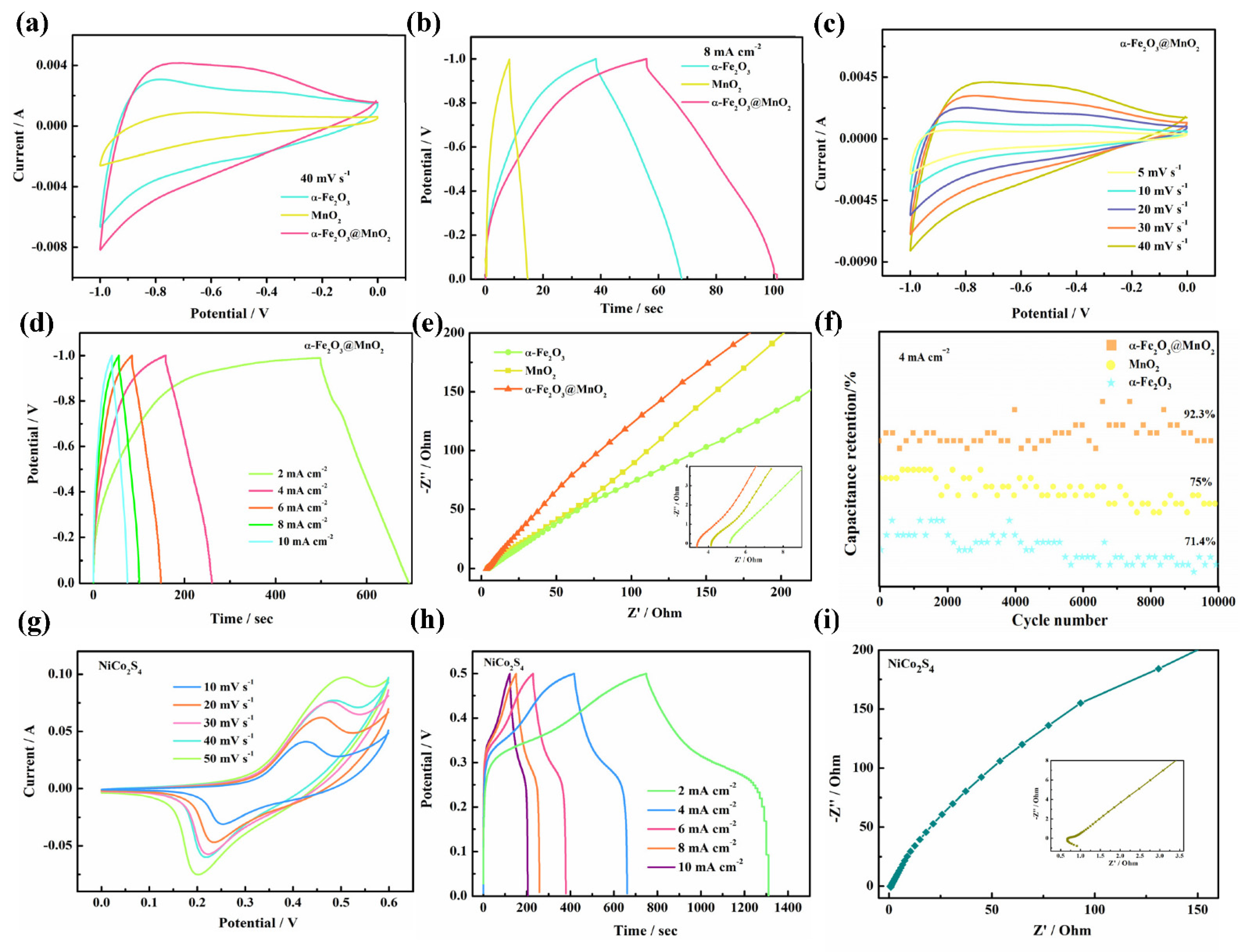Nanomaterials 12 02202 g004