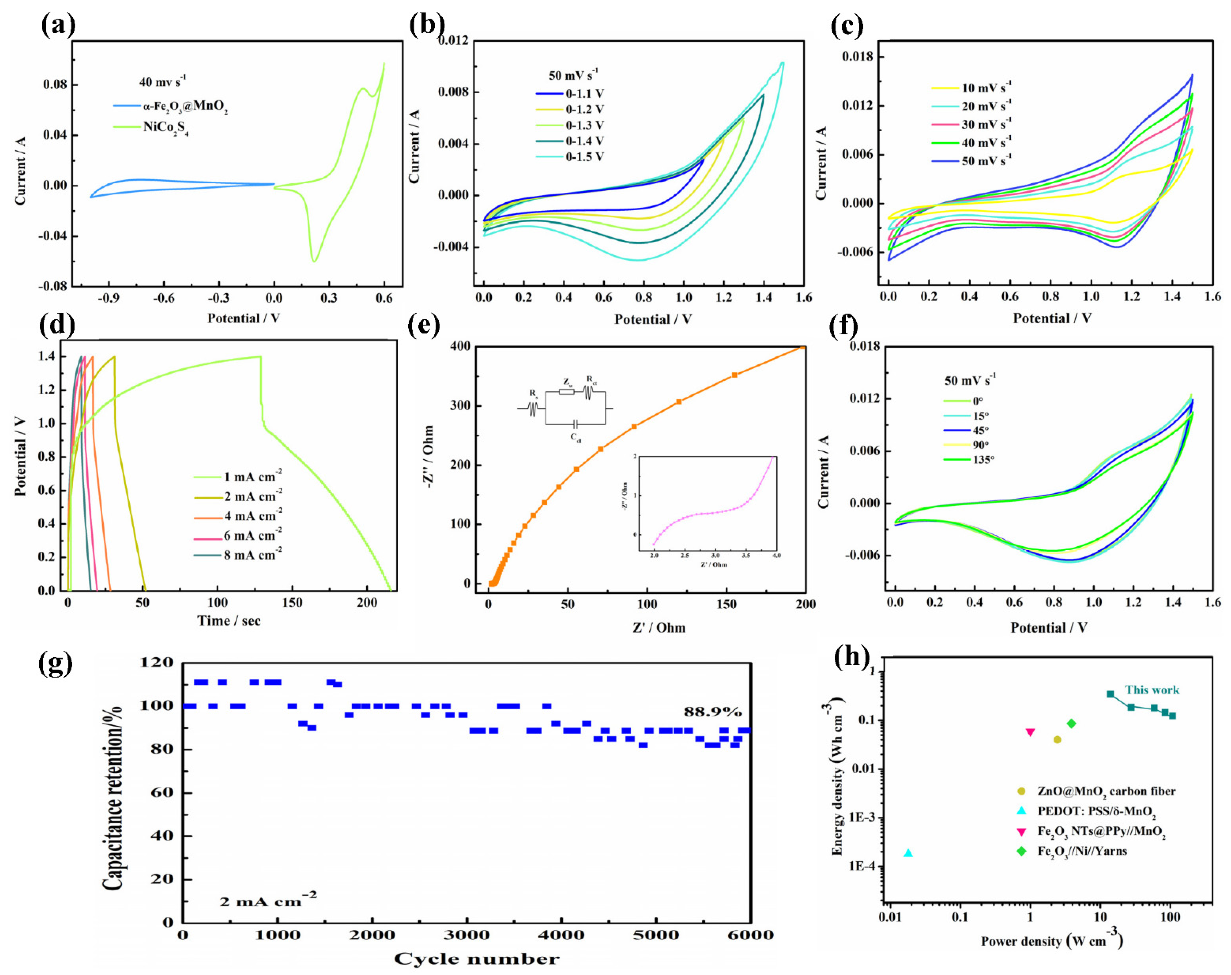 Nanomaterials 12 02202 g005