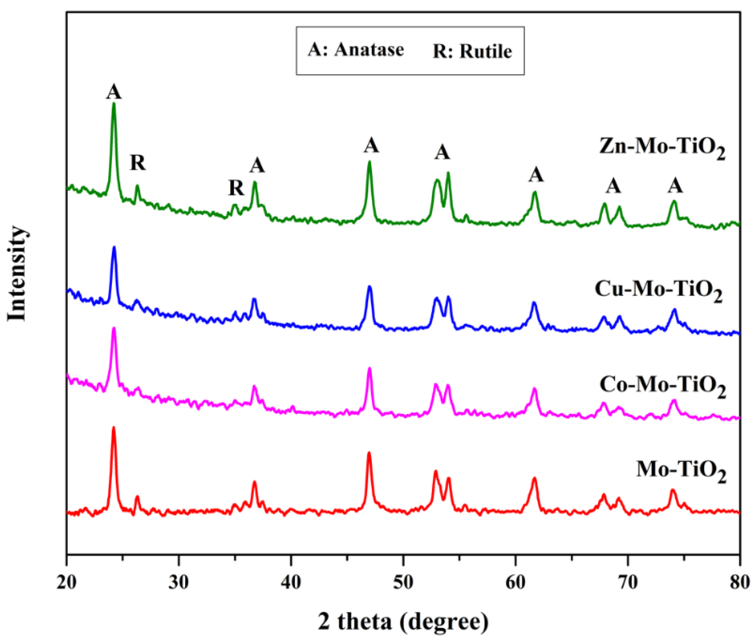 Nanomaterials 12 02326 g002