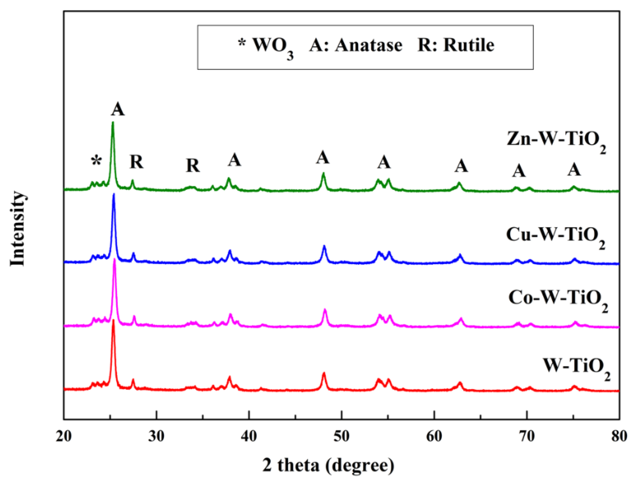 Nanomaterials 12 02326 g003