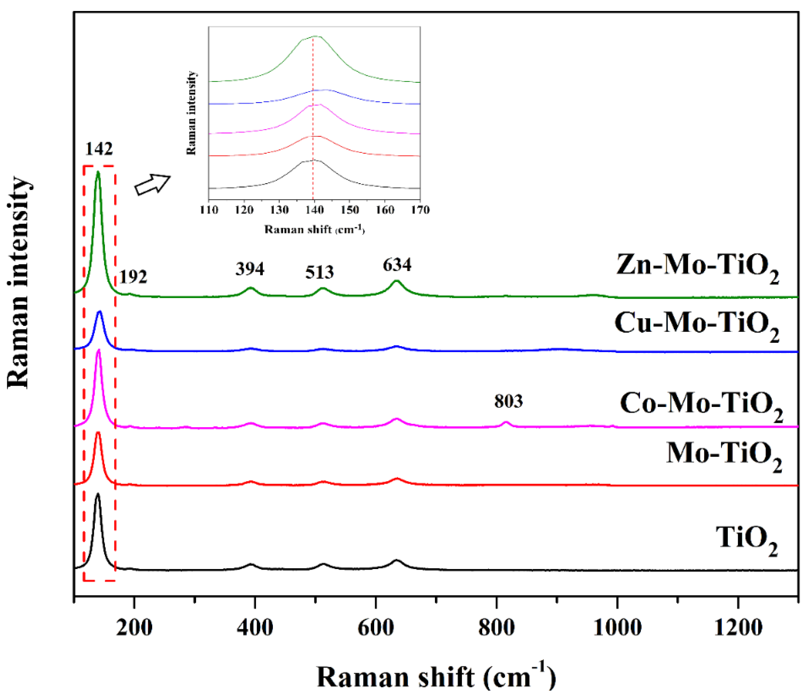 Nanomaterials 12 02326 g004