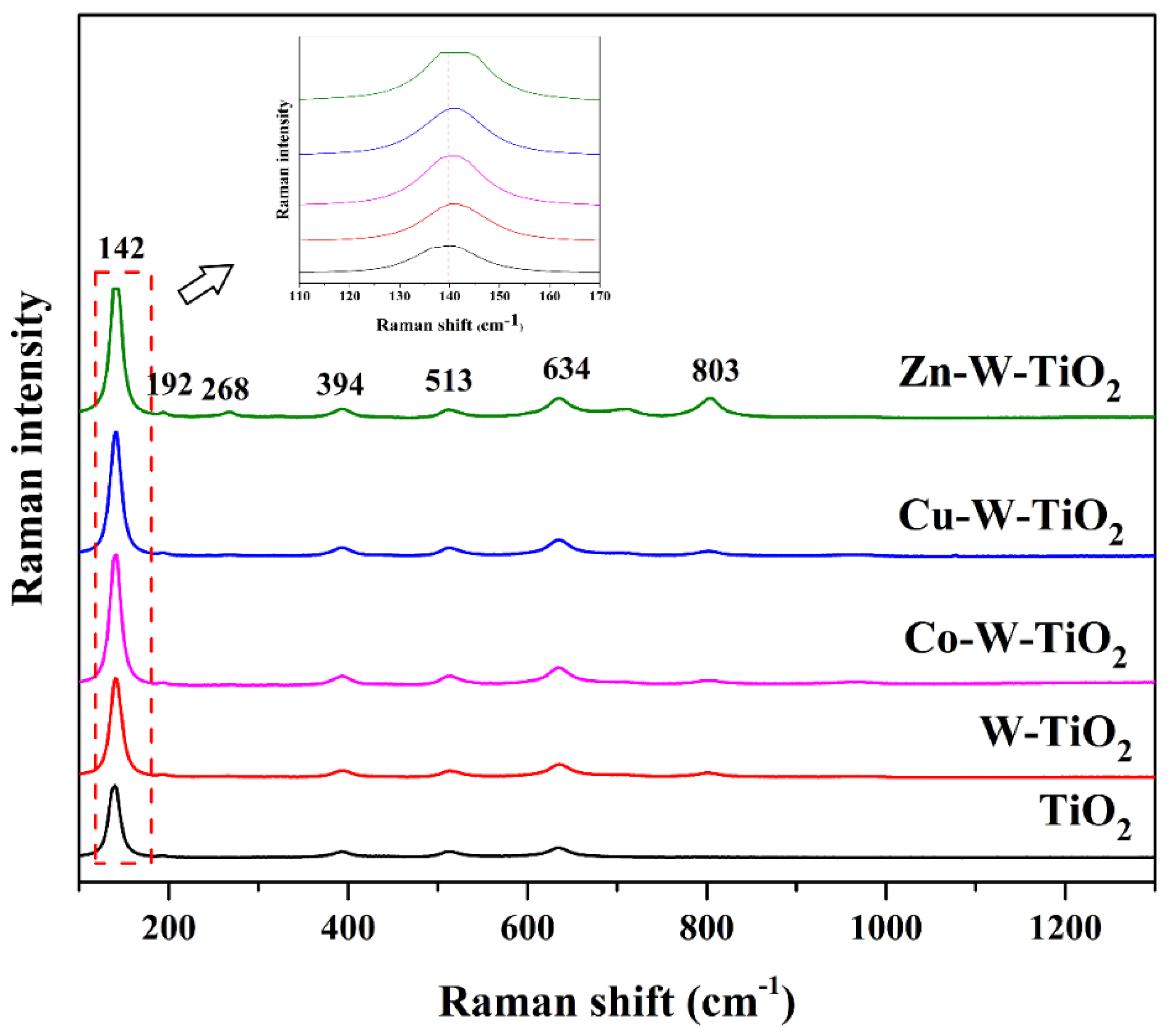 Nanomaterials 12 02326 g005