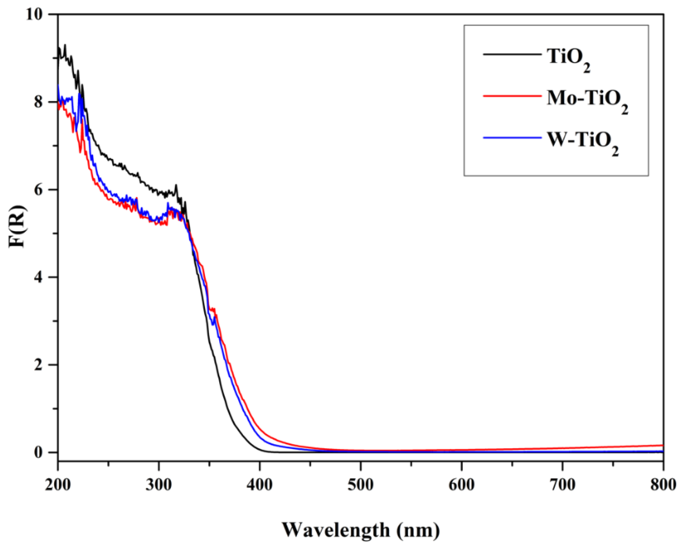 Nanomaterials 12 02326 g013